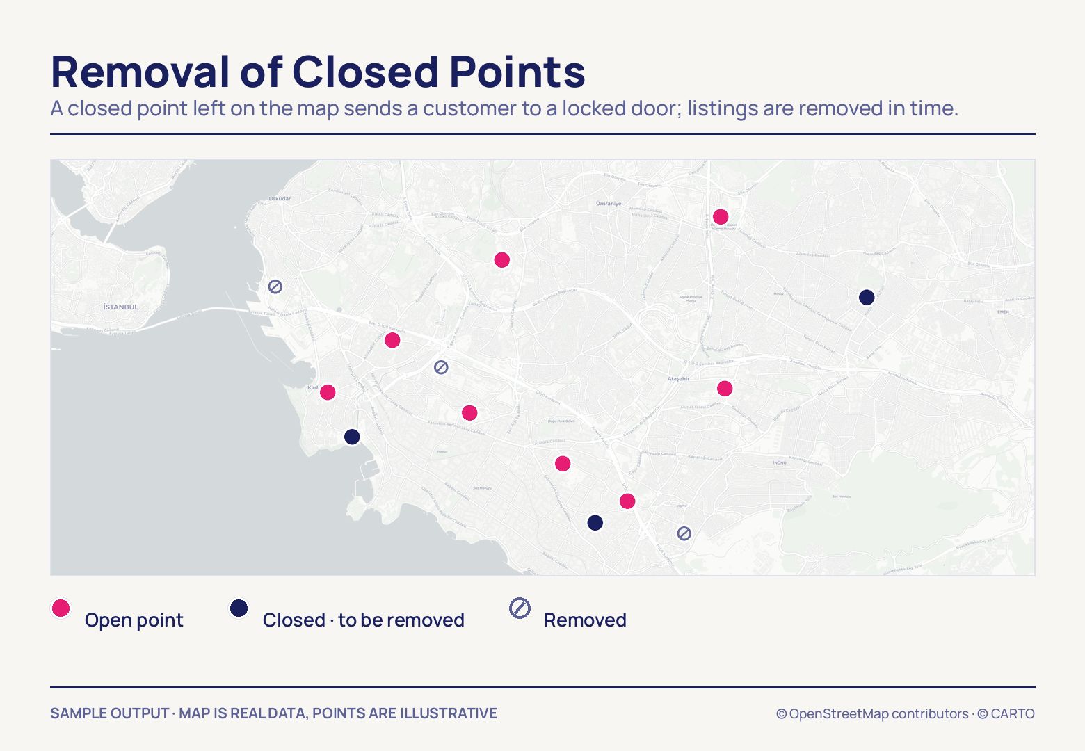 A Kadıköy–Ataşehir street map carrying fourteen points in three states: eight pink and open, three navy closed and awaiting removal, three struck through and already gone.