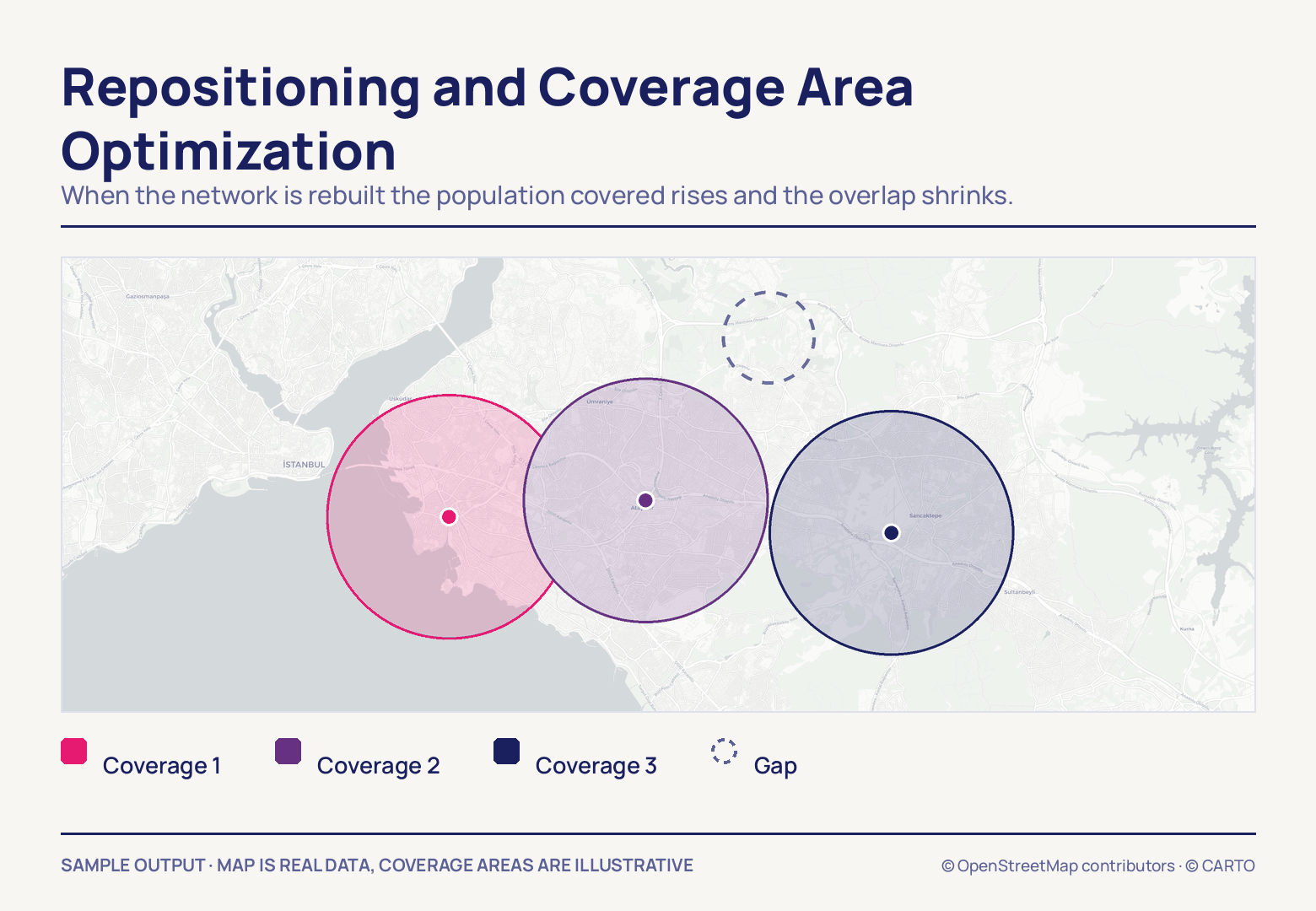 Three same-radius coverage circles — pink, violet and navy, each with a centre dot — across the Anatolian side, the first two overlapping, a dashed empty circle marking a gap.