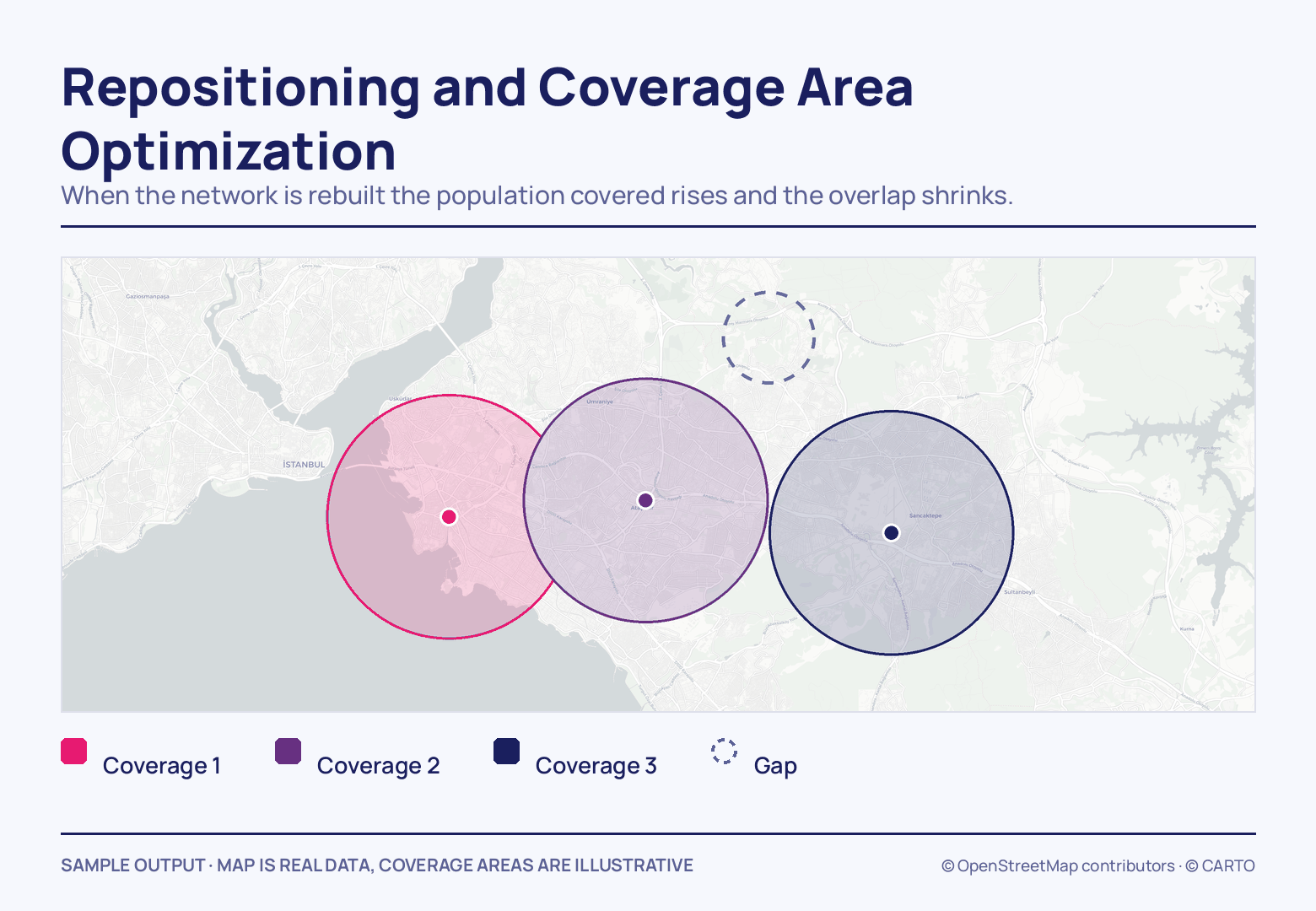 Three same-radius coverage circles — pink, violet and navy, each with a centre dot — across the Anatolian side, the first two overlapping, a dashed empty circle marking a gap.
