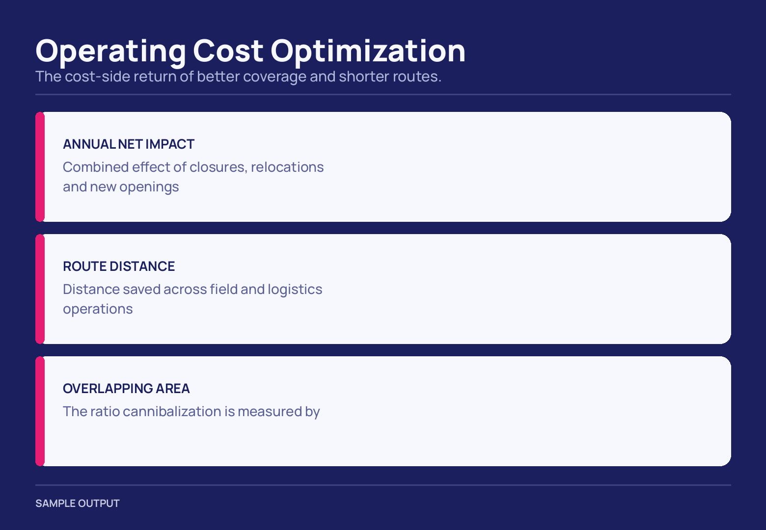 Three white cards on navy, each opening with a pink bar: annual net impact, route distance and overlapping area — the three items optimization measures.