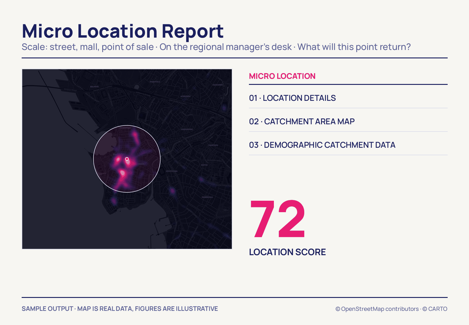 A dark Kadıköy heat map ringed in white around one marked point, beside a three-line contents list and a large pink 72 read as the location score.