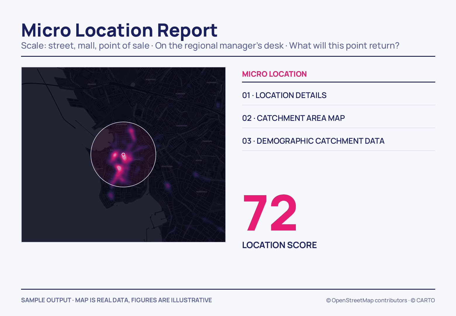 A dark Kadıköy heat map ringed in white around one marked point, beside a three-line contents list and a large pink 72 read as the location score.