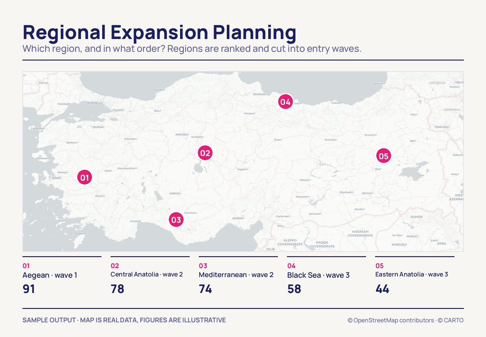 Five pink pins numbered 01 to 05 across a map of Türkiye, over a strip ranking the Aegean at 91, Central Anatolia 78, Mediterranean 74, Black Sea 58 and Eastern Anatolia 44.