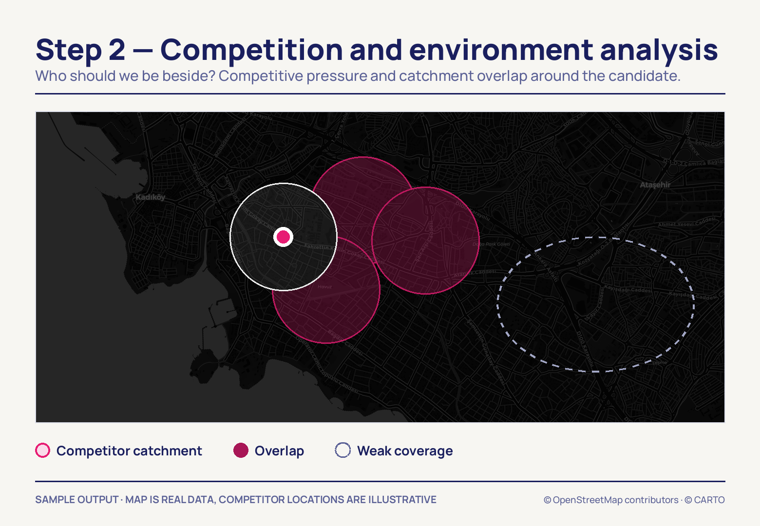 On a dark Kadıköy–Ataşehir map a pink candidate point sits inside a white ring as three magenta competitor circles crowd and overlap it from the east, one dashed circle left empty further out.