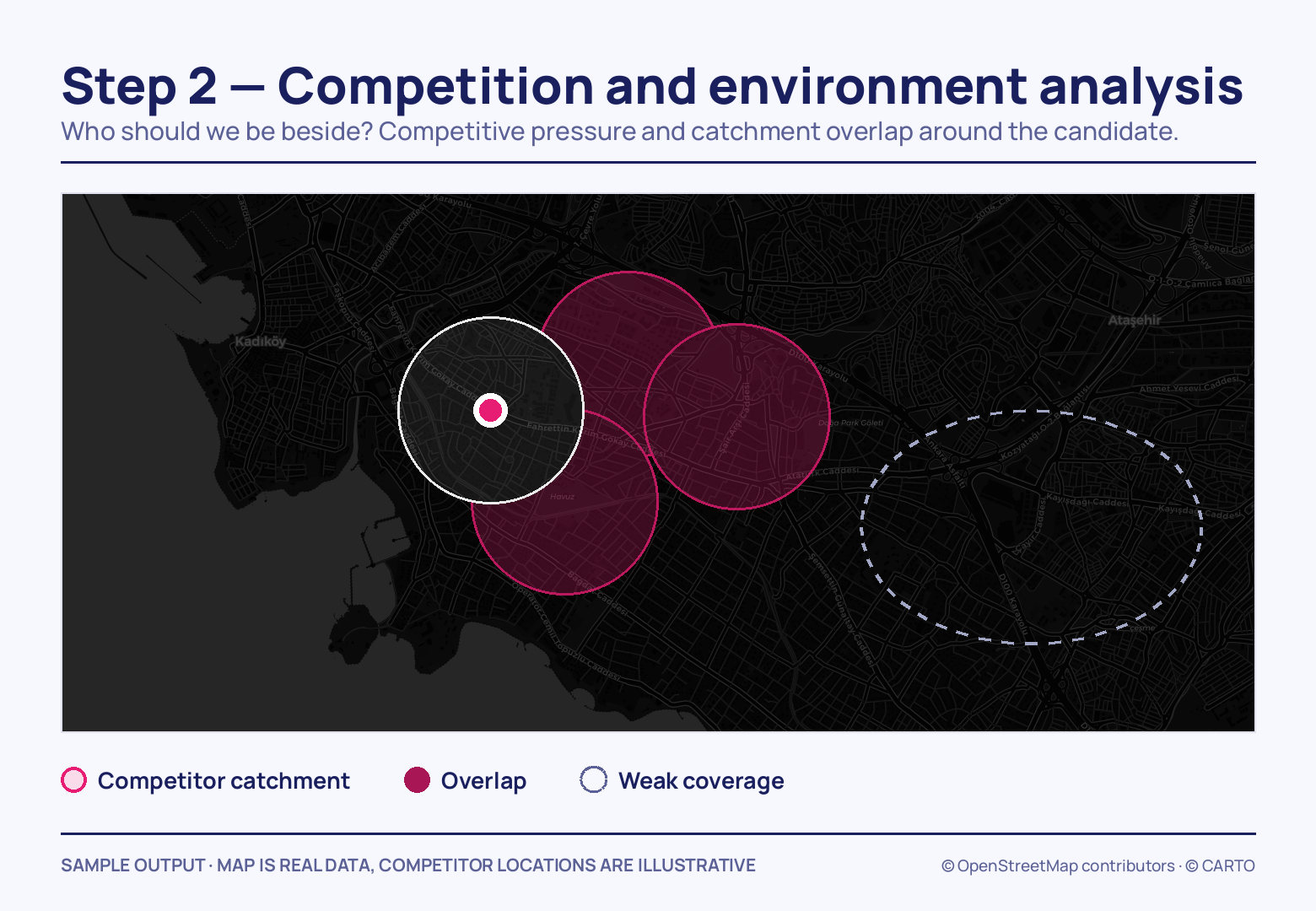 On a dark Kadıköy–Ataşehir map a pink candidate point sits inside a white ring as three magenta competitor circles crowd and overlap it from the east, one dashed circle left empty further out.