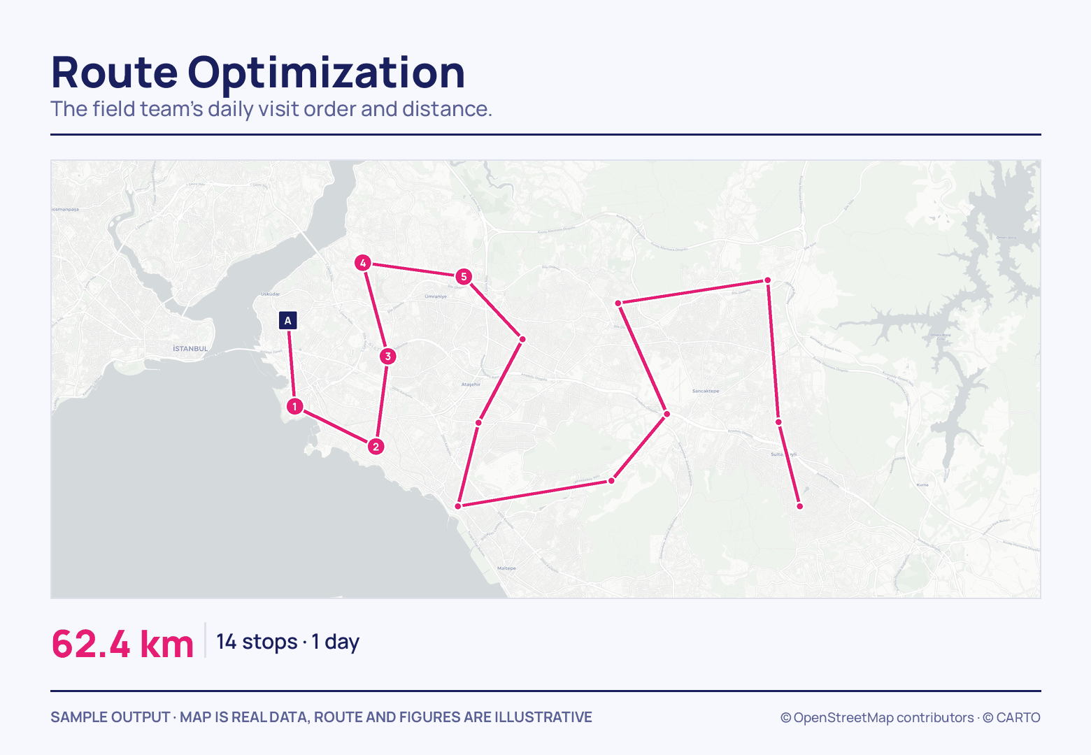 A pink route leaves the navy A marker on the shore, runs through stops numbered 1 to 5 and loops east across the city; underneath it reads 62.4 km, 14 stops and 1 day.