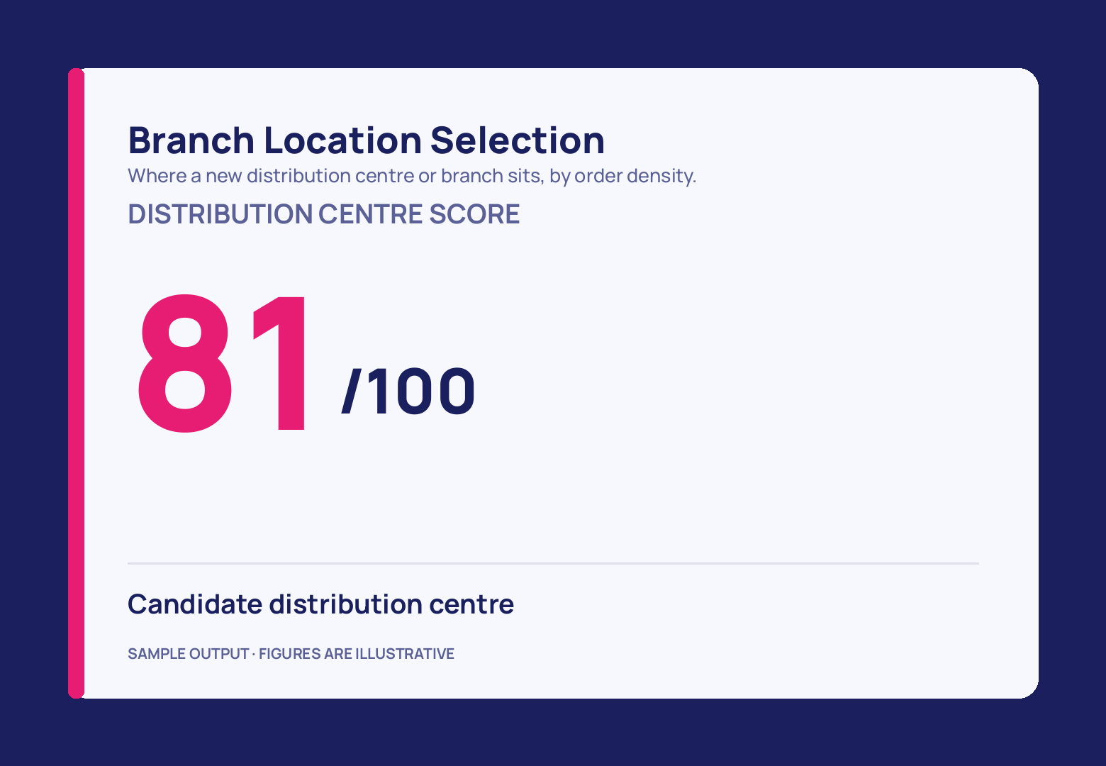 A cream card on deep navy with a pink stripe down its left edge shows a huge pink 81 beside a navy /100 under the score heading, and the candidate depot line below a thin rule.