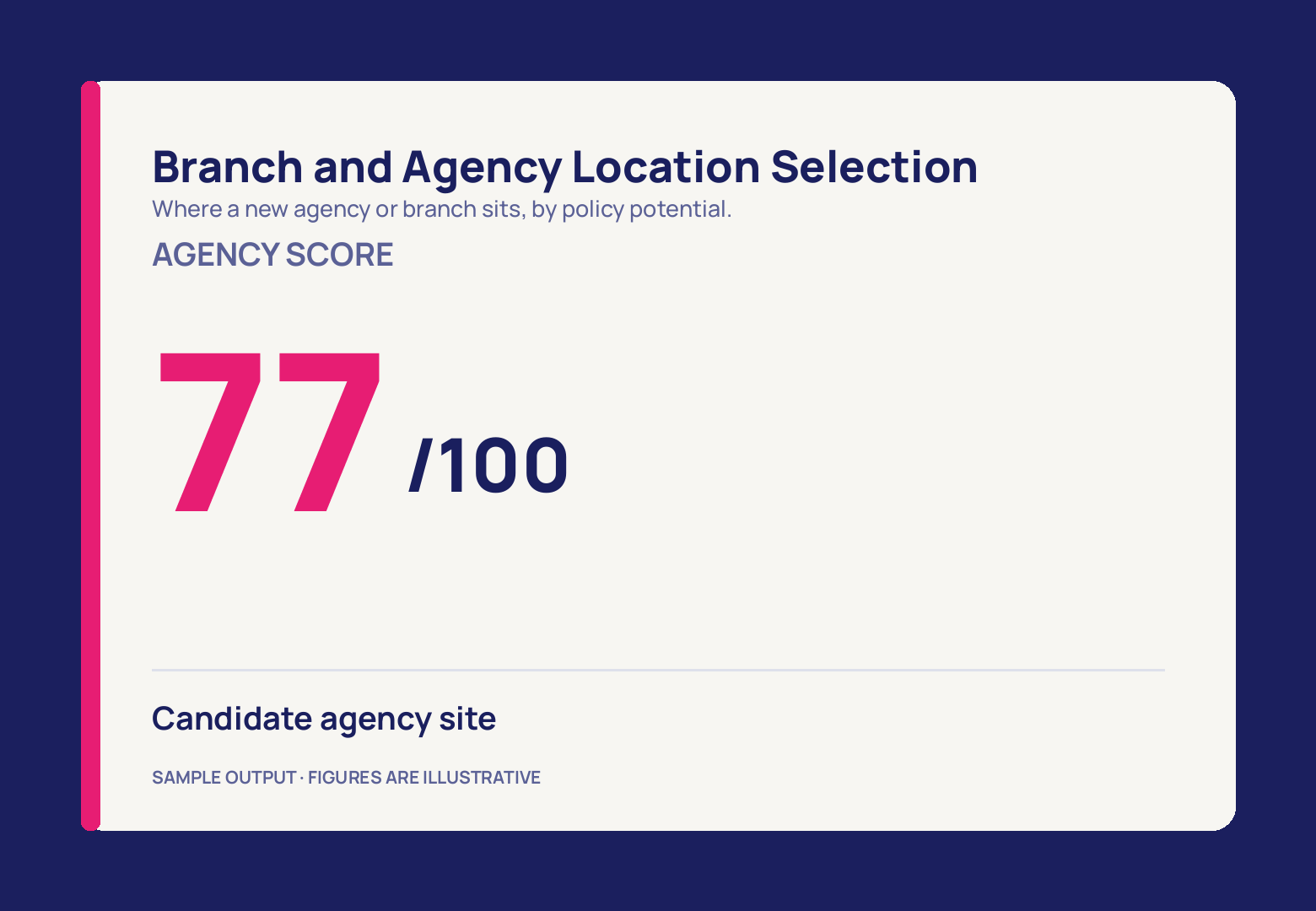 A cream card on navy with a pink stripe down its left edge, the agency score label above a large pink 77 and a navy /100, and a candidate agency site line at the foot.