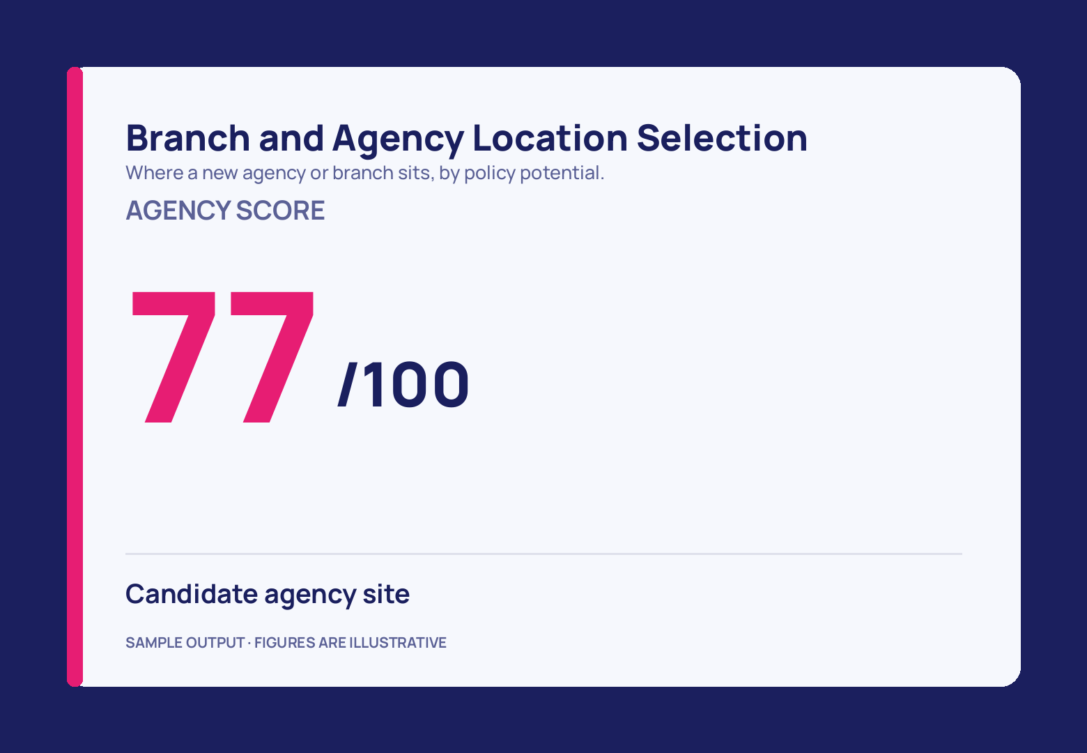 A cream card on navy with a pink stripe down its left edge, the agency score label above a large pink 77 and a navy /100, and a candidate agency site line at the foot.