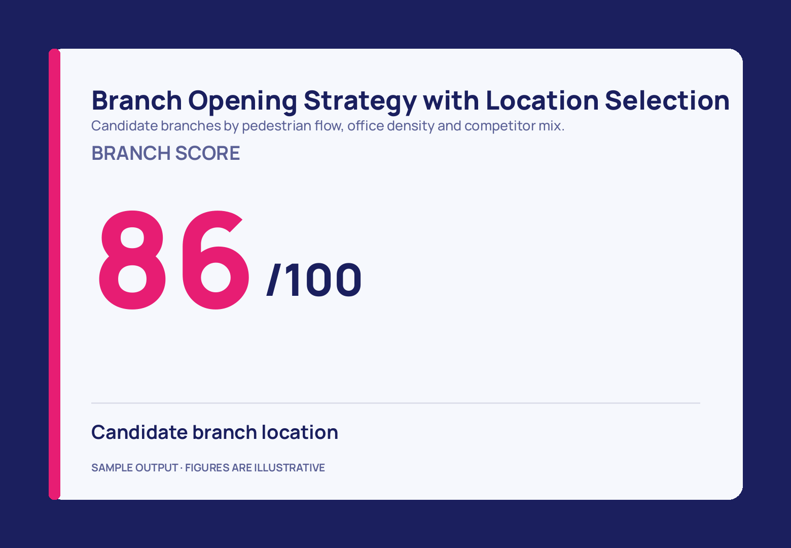 A cream card on a navy field, ruled with magenta down its left edge: under the BRANCH SCORE label a huge magenta 86 stands beside a small /100, with the candidate site named below a hairline.