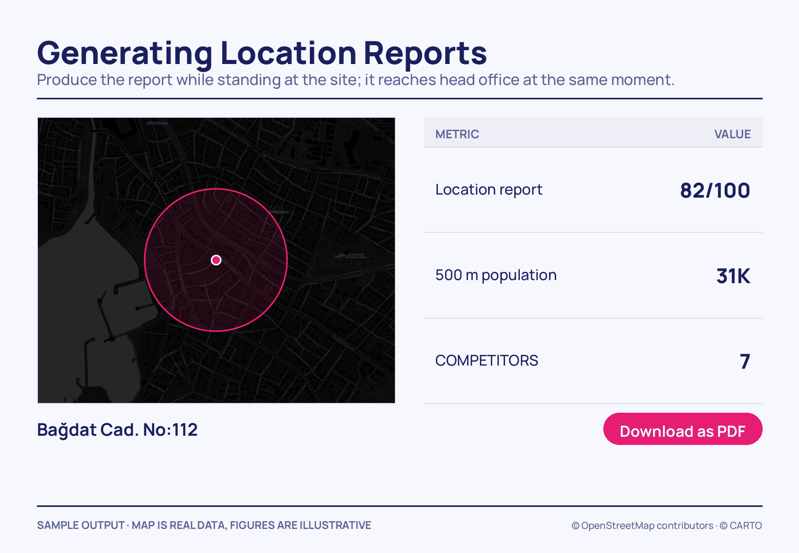 A dark street map ringed in pink around the Bağdat Cad. No:112 pin, beside a three-row table reading 82/100, 31K people within 500 m and 7 competitors, plus a Download as PDF button.
