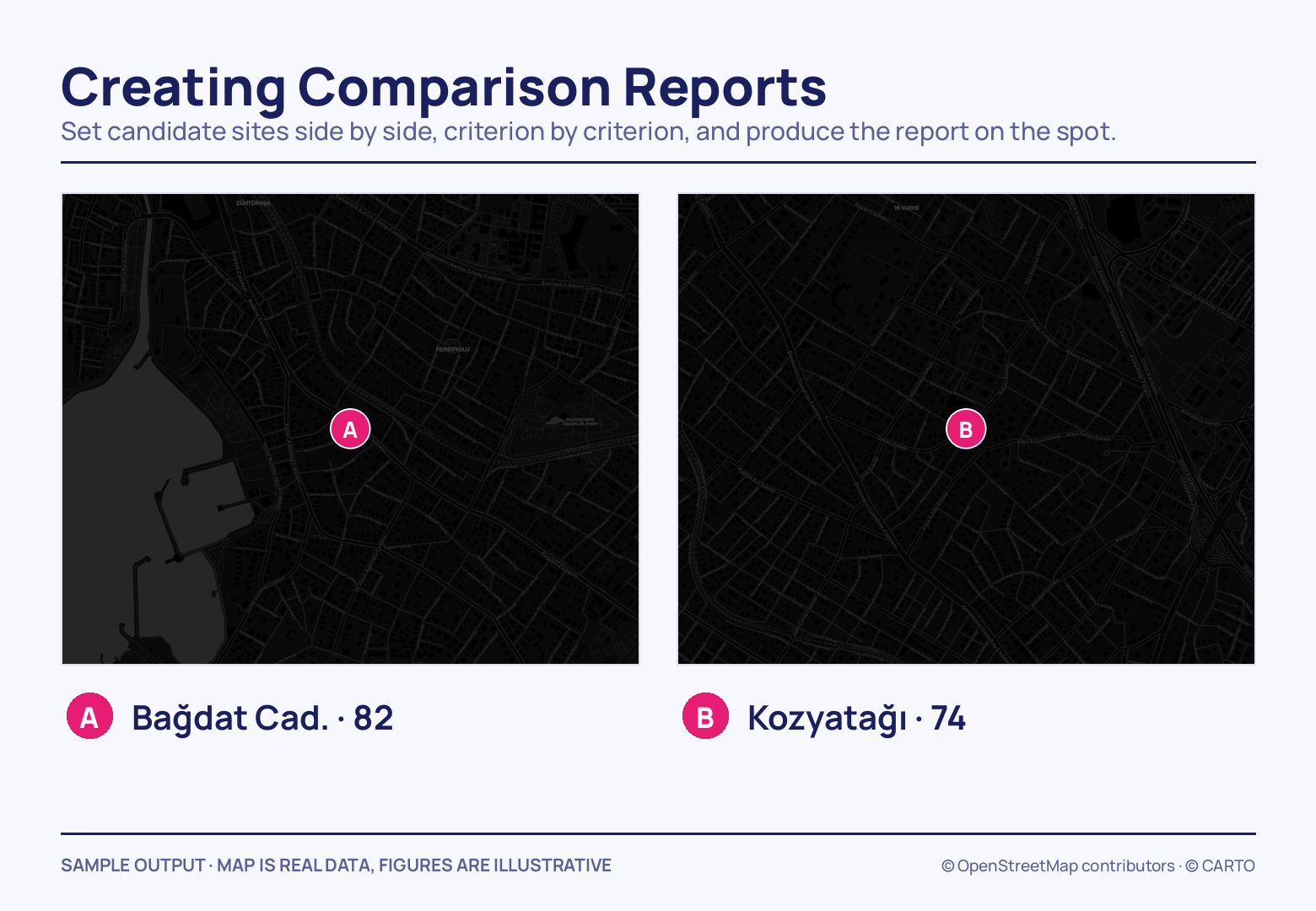 Two dark map tiles side by side, one pinned A for Bağdat Cad. and one pinned B for Kozyatağı, each labelled underneath with its score in a pink badge: 82 on the left, 74 on the right.