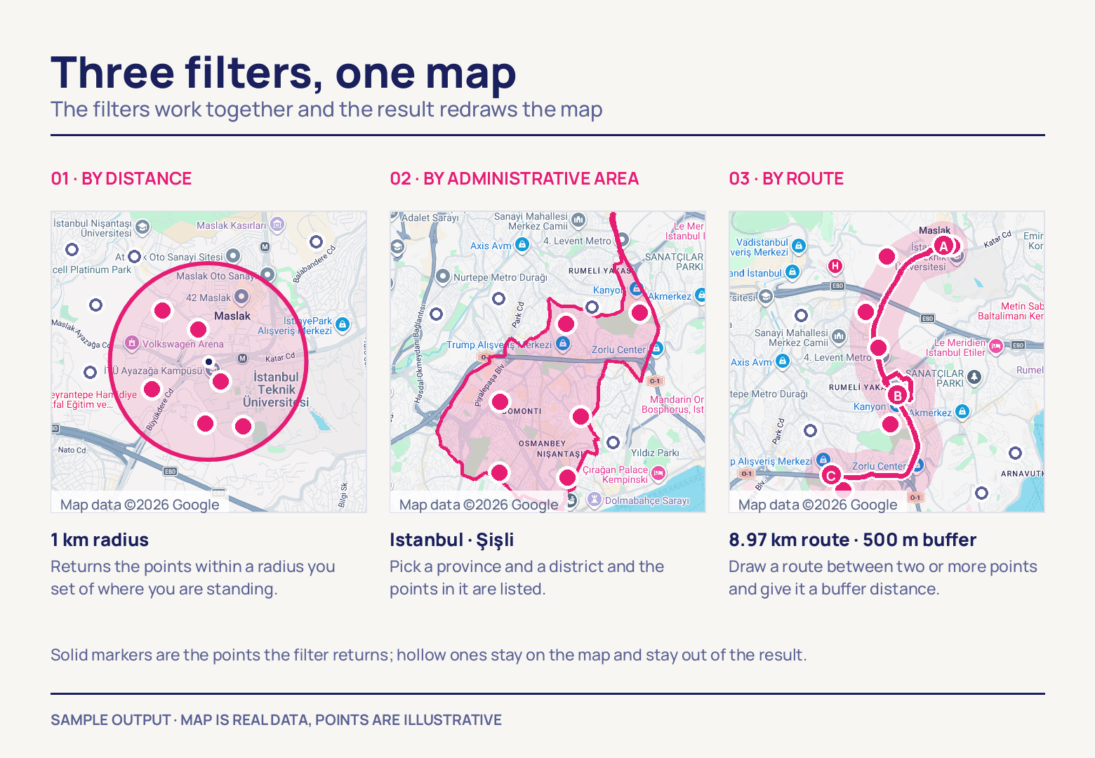 Three Istanbul maps side by side: a magenta circle drawn around one point, a district boundary with its interior shaded, and a road route across the city with a wide band following it.