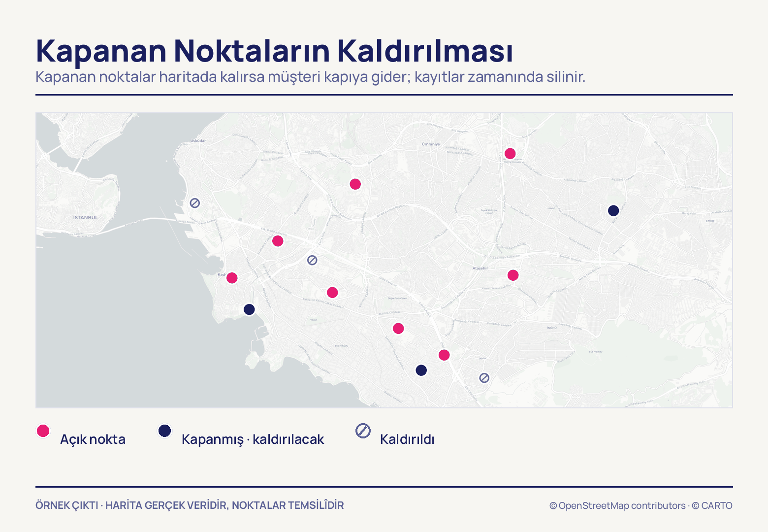 Kadıköy–Ataşehir sokak haritasında üç durumda on dört nokta: sekizi pembe ve açık, üçü lacivert ve kaldırılmayı bekliyor, üçü ise çizili, çoktan silinmiş.
