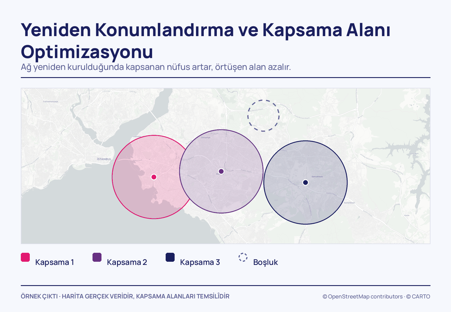 Anadolu yakasında eşit yarıçaplı üç kapsama dairesi — pembe, mor ve lacivert, her birinin merkezi işaretli — ilk ikisi örtüşüyor; kesik çizgili boş daire boşluğu gösteriyor.