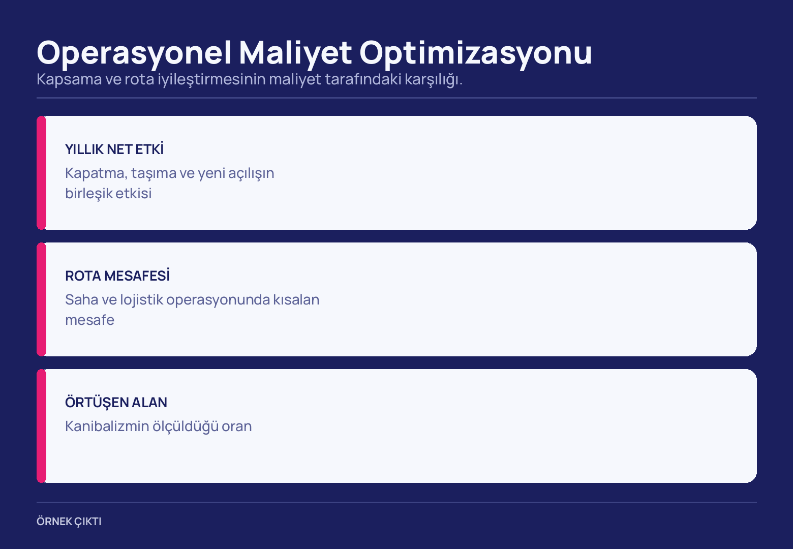 Lacivert zeminde üç beyaz kart, her biri pembe bir çubukla açılıyor: yıllık net etki, rota mesafesi ve örtüşen alan — optimizasyonun ölçtüğü üç kalem.