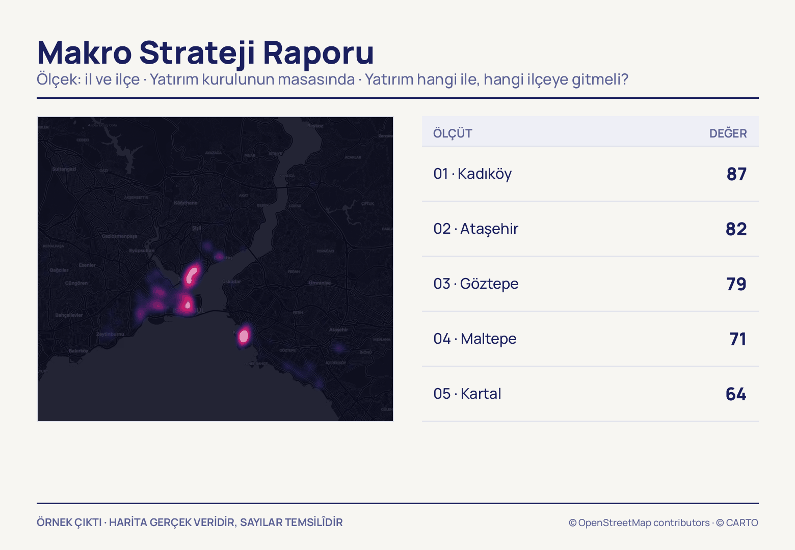 En yoğun koridorların magenta lekelerle parladığı koyu İstanbul haritası ve yanında beş satırlık sıralama: Kadıköy 87, Ataşehir 82, Göztepe 79, Maltepe 71, Kartal 64.