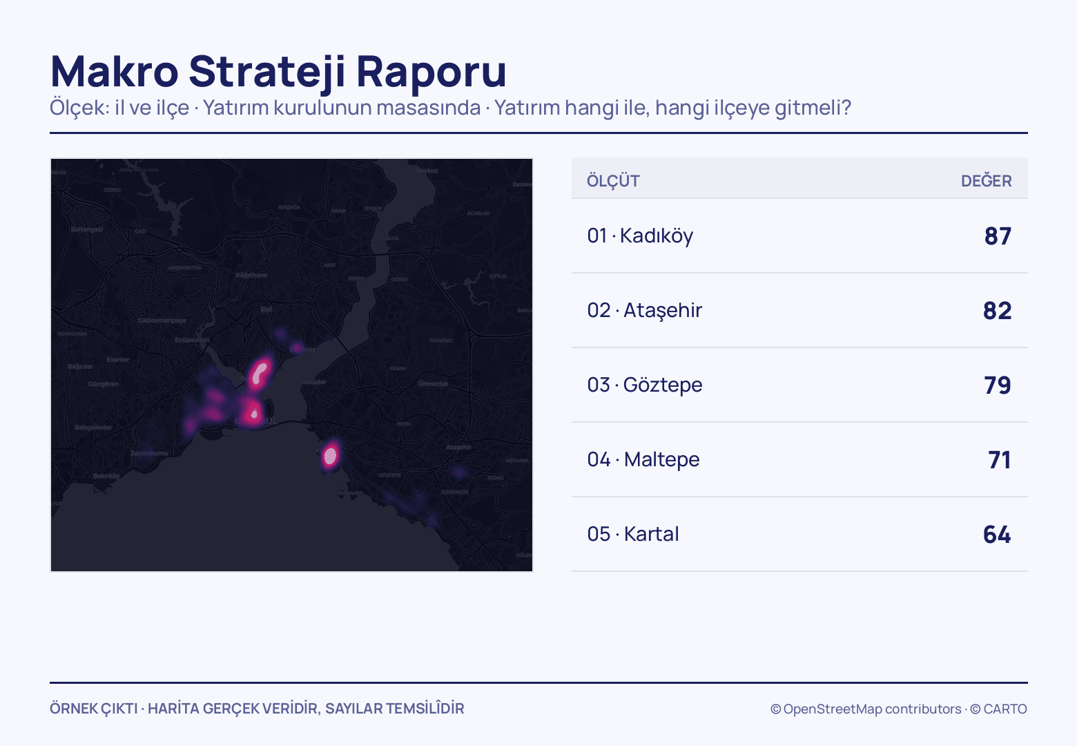 En yoğun koridorların magenta lekelerle parladığı koyu İstanbul haritası ve yanında beş satırlık sıralama: Kadıköy 87, Ataşehir 82, Göztepe 79, Maltepe 71, Kartal 64.