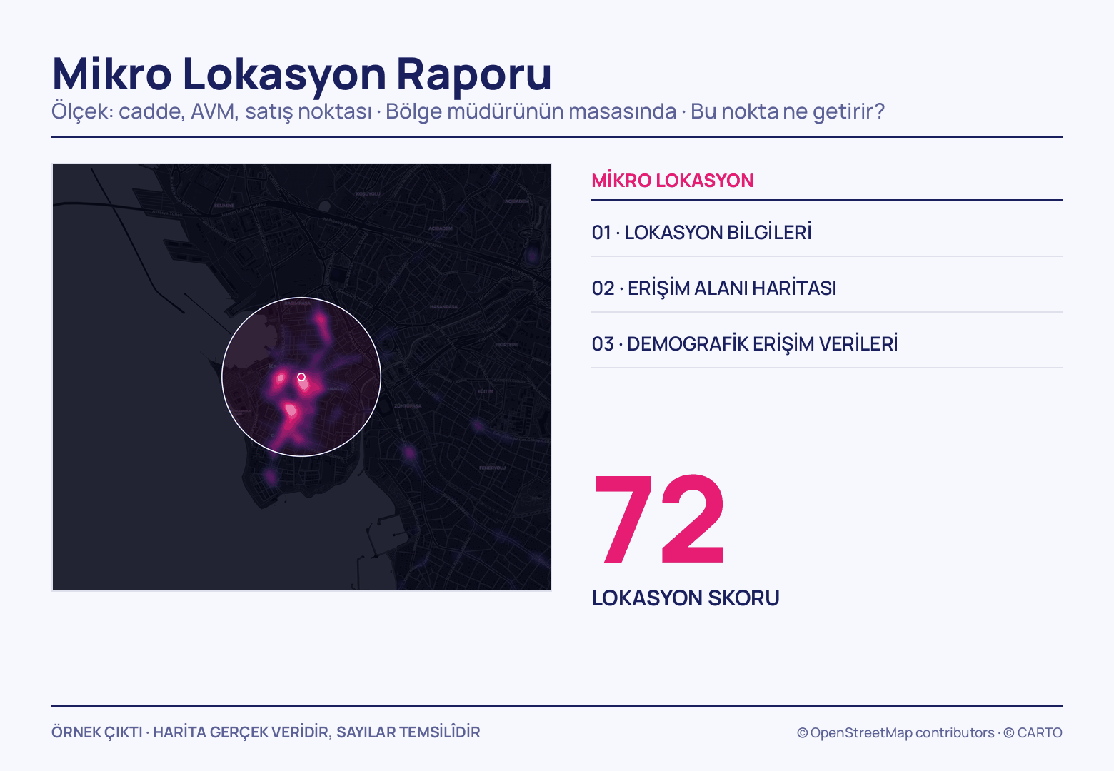 İşaretli tek noktanın çevresinde beyaz halka bulunan koyu Kadıköy ısı haritası; yanında üç satırlık içindekiler ve iri pembe 72'lik lokasyon skoru.