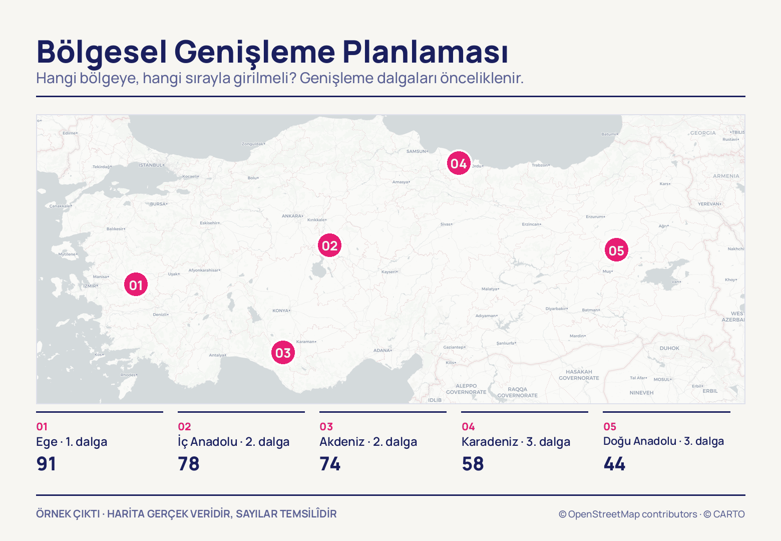 Türkiye haritasında 01'den 05'e numaralanmış beş pembe iğne; altlarındaki şeritte Ege 91, İç Anadolu 78, Akdeniz 74, Karadeniz 58 ve Doğu Anadolu 44 puanla sıralanıyor.
