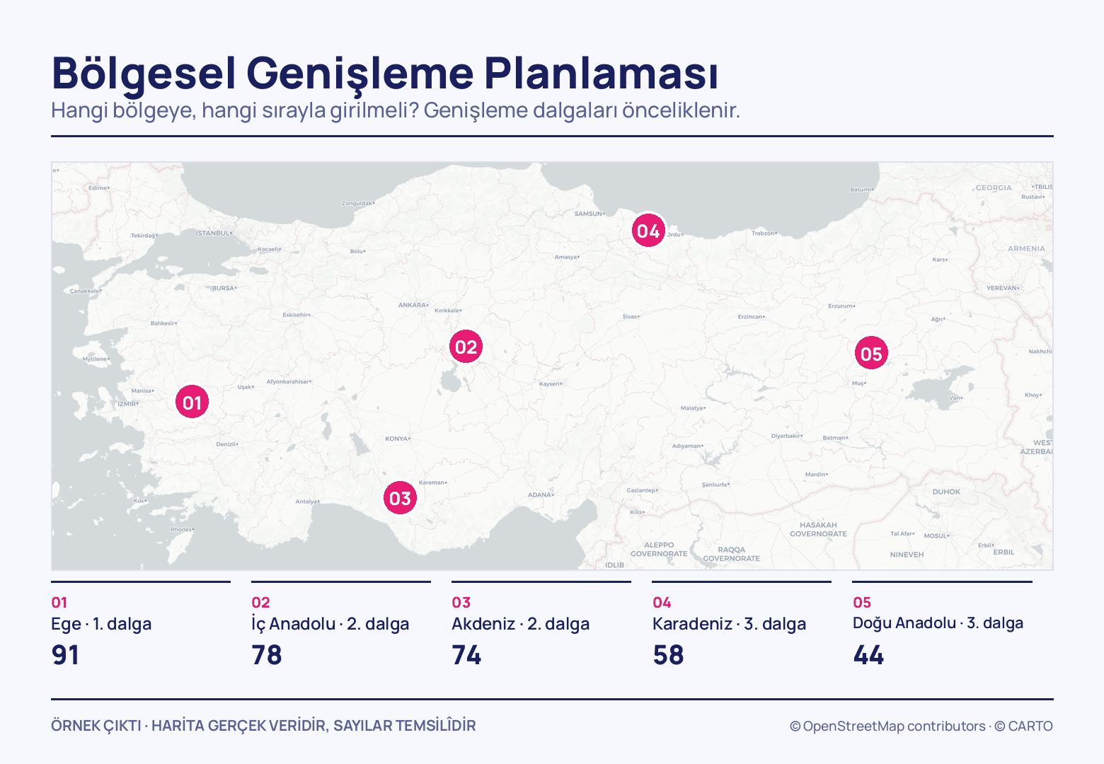 Türkiye haritasında 01'den 05'e numaralanmış beş pembe iğne; altlarındaki şeritte Ege 91, İç Anadolu 78, Akdeniz 74, Karadeniz 58 ve Doğu Anadolu 44 puanla sıralanıyor.