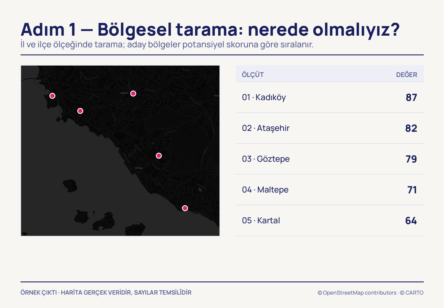 Solda koyu İstanbul haritasına düşmüş beş pembe nokta, sağda bunları karşılayan tablo: Kadıköy 87, Ataşehir 82, Göztepe 79, Maltepe 71 ve Kartal 64 değerleriyle sıralı.