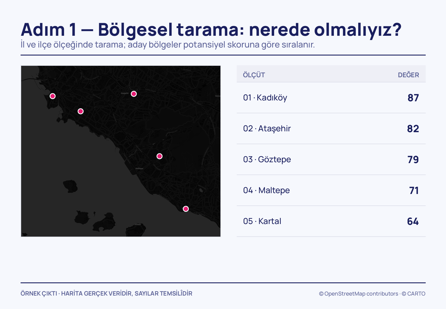 Solda koyu İstanbul haritasına düşmüş beş pembe nokta, sağda bunları karşılayan tablo: Kadıköy 87, Ataşehir 82, Göztepe 79, Maltepe 71 ve Kartal 64 değerleriyle sıralı.