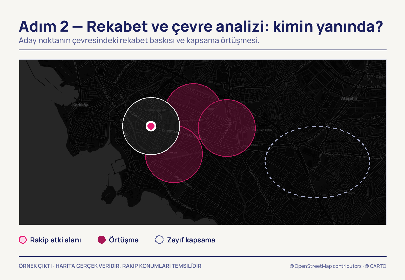 Koyu Kadıköy–Ataşehir haritasında beyaz halkayla çevrili pembe aday noktaya doğudan sokulan, birbiriyle örtüşen üç magenta rakip dairesi; daha doğuda kesik çizgili boş bir alan.