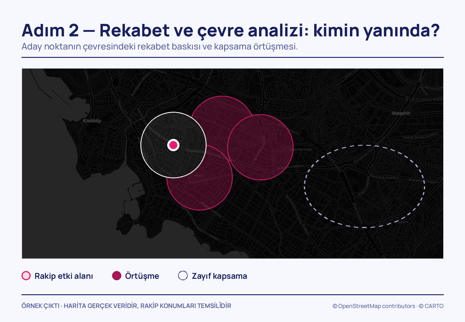 Koyu Kadıköy–Ataşehir haritasında beyaz halkayla çevrili pembe aday noktaya doğudan sokulan, birbiriyle örtüşen üç magenta rakip dairesi; daha doğuda kesik çizgili boş bir alan.