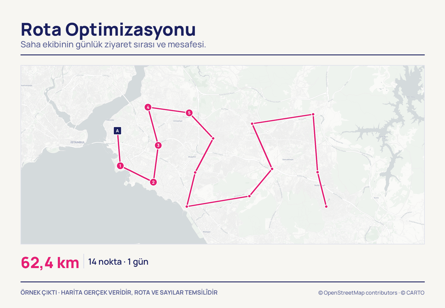 Kıyıdaki lacivert A karesinden çıkan pembe rota, 1'den 5'e numaralanmış duraklardan geçip doğuya doğru bir halka çiziyor; altında 62,4 km ile 14 nokta · 1 gün yazıyor.