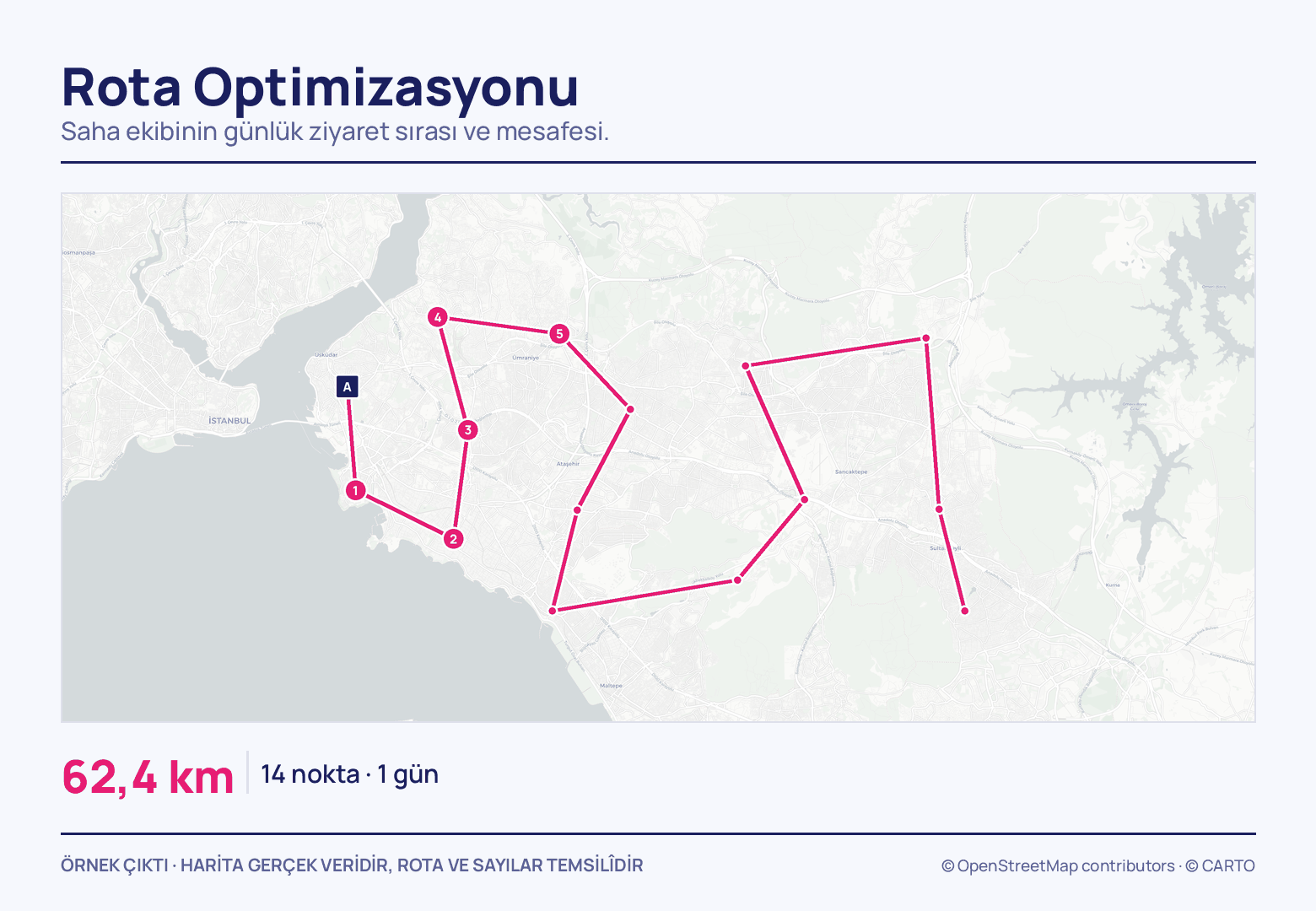 Kıyıdaki lacivert A karesinden çıkan pembe rota, 1'den 5'e numaralanmış duraklardan geçip doğuya doğru bir halka çiziyor; altında 62,4 km ile 14 nokta · 1 gün yazıyor.