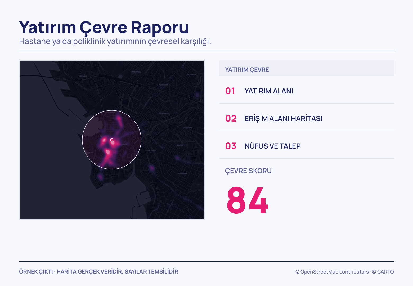 Koyu Kadıköy haritasında beyaz bir halkayla çevrelenmiş yatırım noktası ve içini dolduran magenta ısı lekeleri; yanında 01–03 numaralı üç satır ve iri pembe 84'lük çevre skoru.