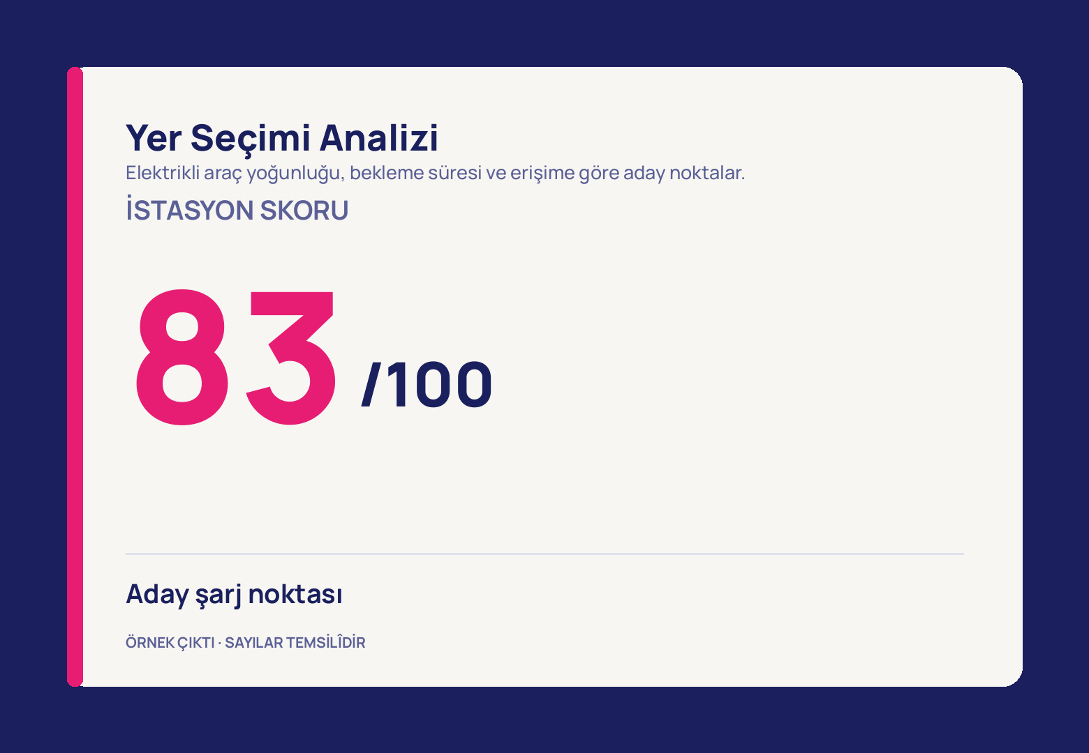 Lacivert zeminde duran, sol kenarında pembe şerit bulunan krem kart; istasyon skoru başlığının altında iri pembe 83 ve lacivert /100, en altta aday şarj noktası satırı.