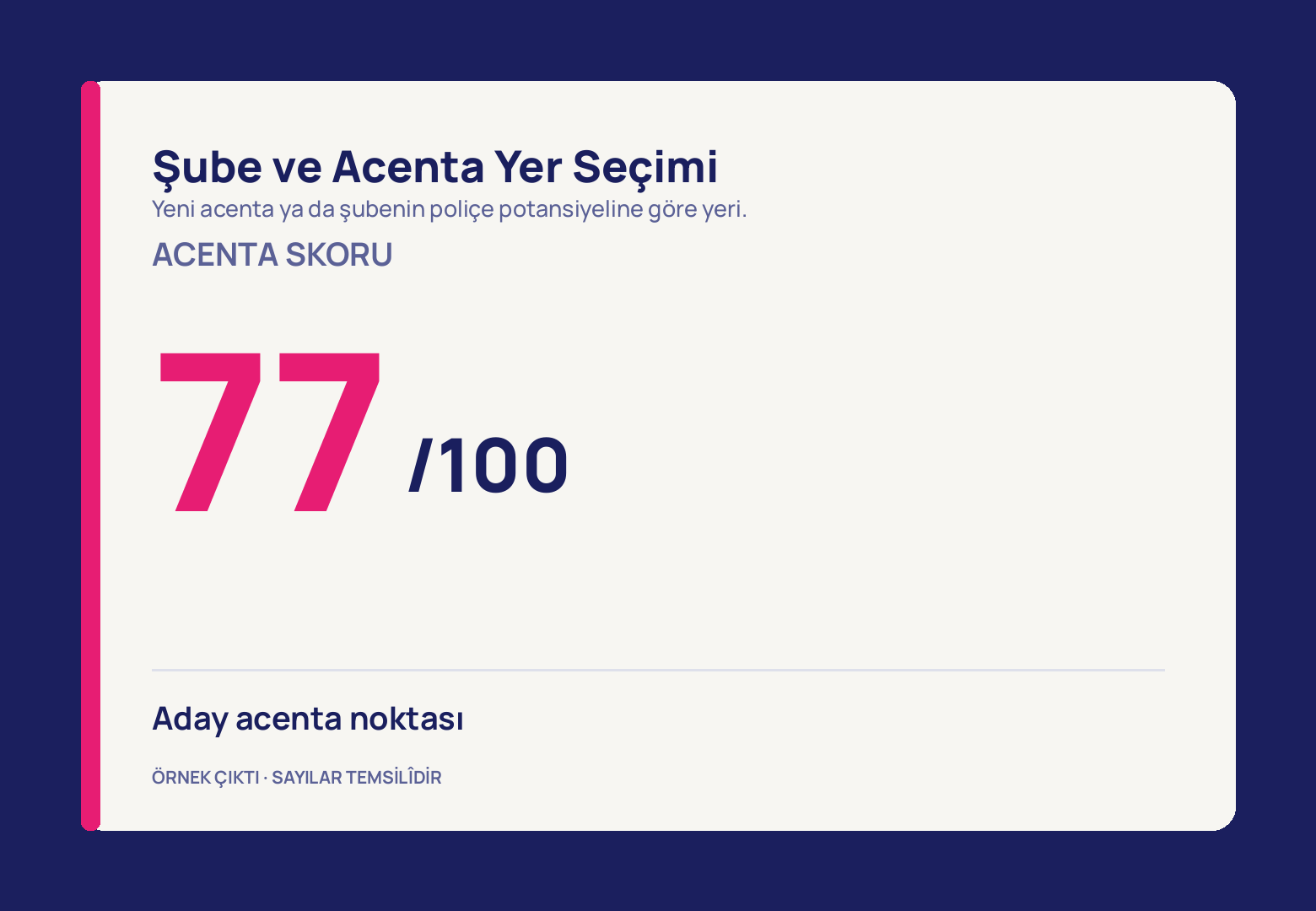 Lacivert zeminde duran, sol kenarında pembe şerit bulunan krem kart; acenta skoru başlığının altında iri pembe 77 ve lacivert /100, en altta aday acenta noktası satırı.