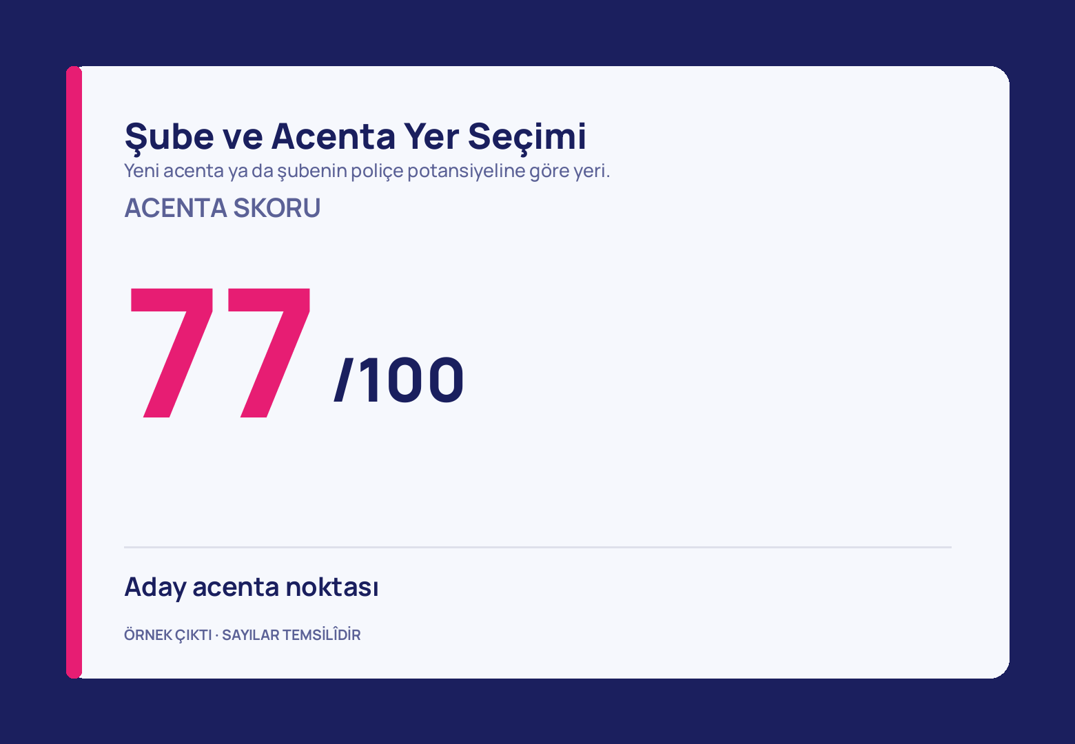 Lacivert zeminde duran, sol kenarında pembe şerit bulunan krem kart; acenta skoru başlığının altında iri pembe 77 ve lacivert /100, en altta aday acenta noktası satırı.