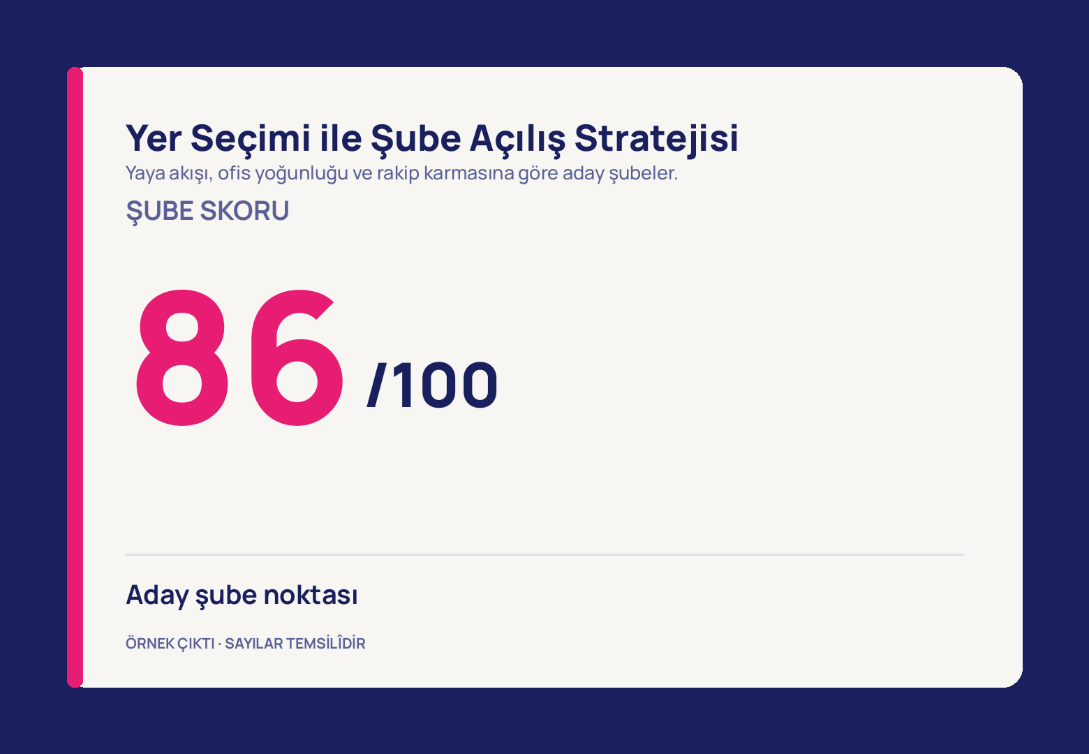 Lacivert zemine oturan krem kartın sol kenarında magenta bir şerit; ŞUBE SKORU başlığının altında iri magenta 86 rakamı ve yanında küçük /100, ince çizginin altında ise noktayı adlandıran tek satır.
