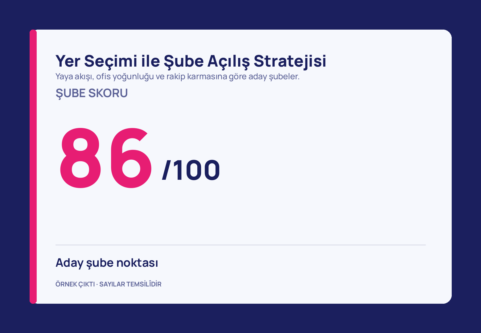 Lacivert zemine oturan krem kartın sol kenarında magenta bir şerit; ŞUBE SKORU başlığının altında iri magenta 86 rakamı ve yanında küçük /100, ince çizginin altında ise noktayı adlandıran tek satır.