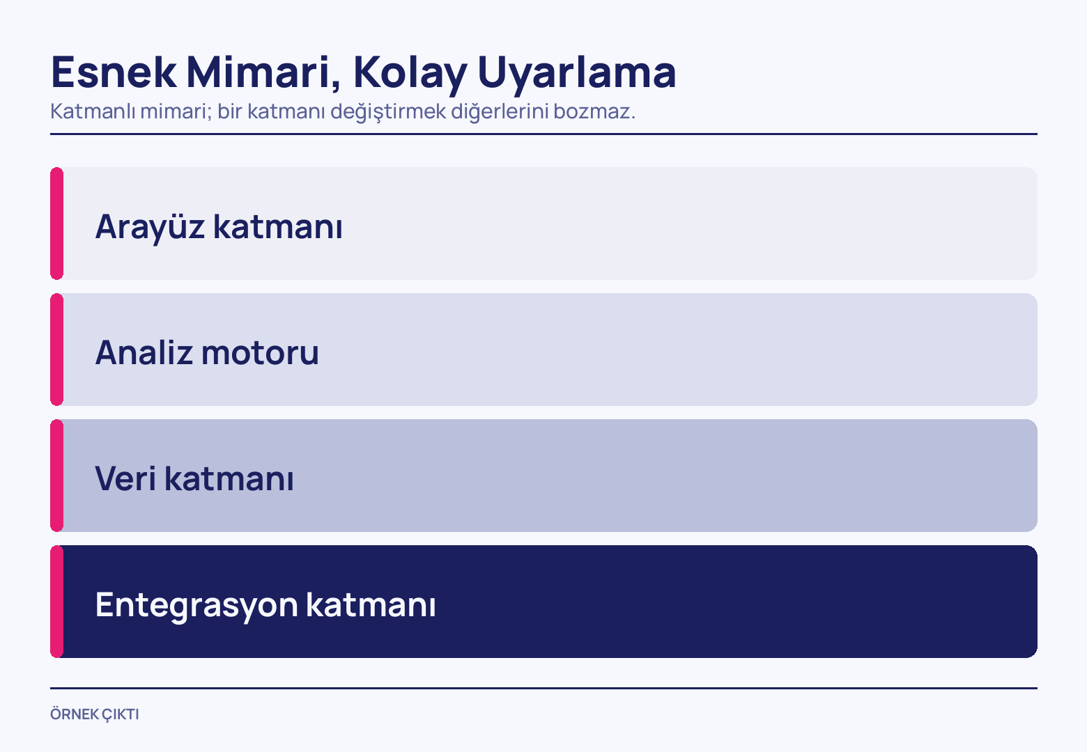 Üst üste dizilmiş dört geniş yuvarlak köşeli şerit, her birinin sol ucunda magenta bir dilim; renk en üstteki arayüz katmanının açık tonundan en alttaki lacivert entegrasyon katmanına koyulaşıyor.