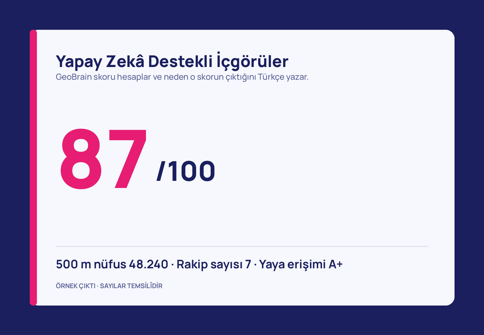 Krem kartın ortasında devasa pembe 87 rakamı ve yanında /100; alttaki ince çizginin altında 500 m nüfus 48.240, rakip sayısı 7 ve yaya erişimi A+ tek satırda sıralanıyor.