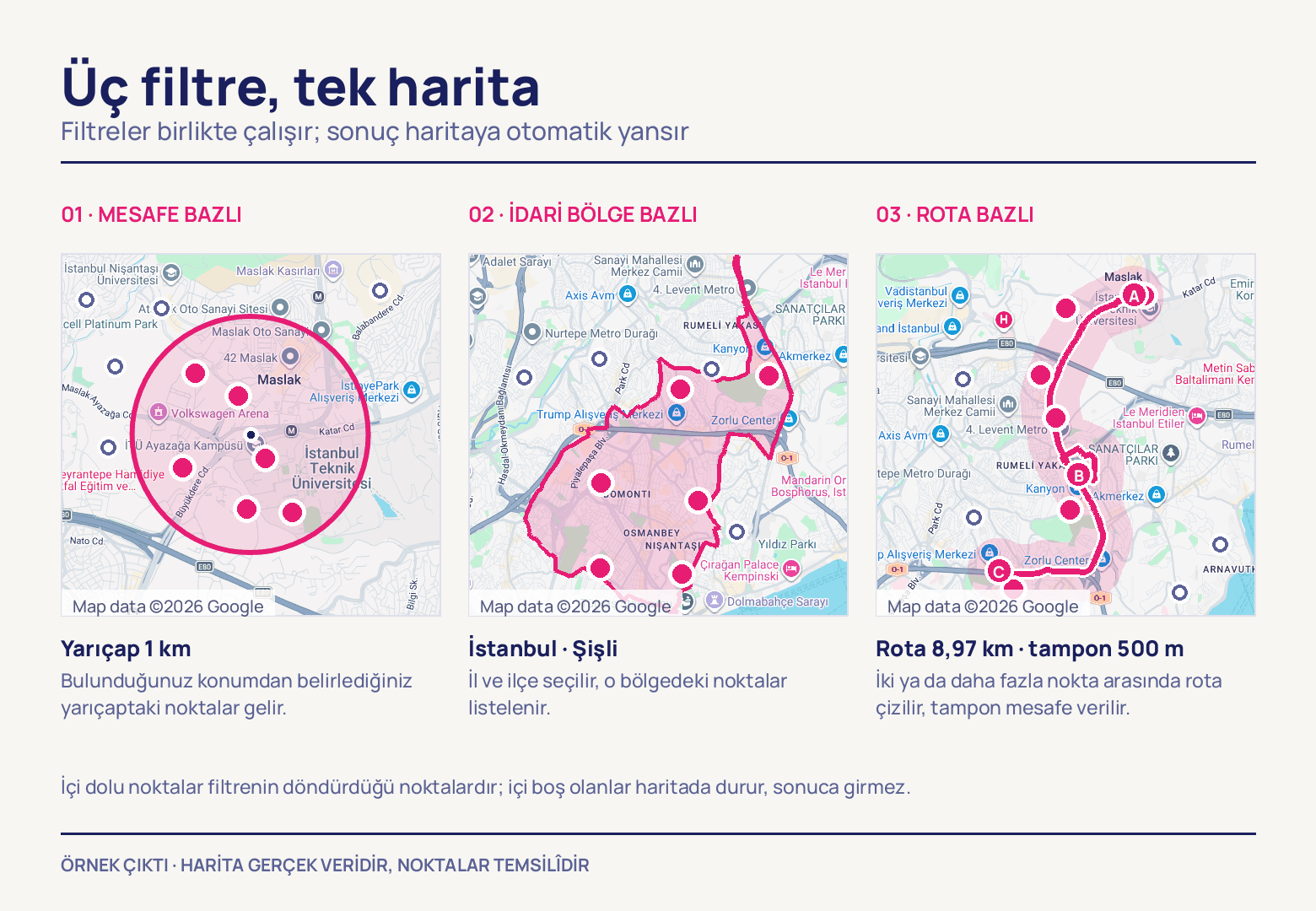 Yan yana üç İstanbul haritası: birincide bir noktanın çevresinde magenta daire, ikincide bir ilçe sınırının içi taranmış, üçüncüde iki yakayı birleştiren bir yol rotası ve rotayı saran geniş şerit.