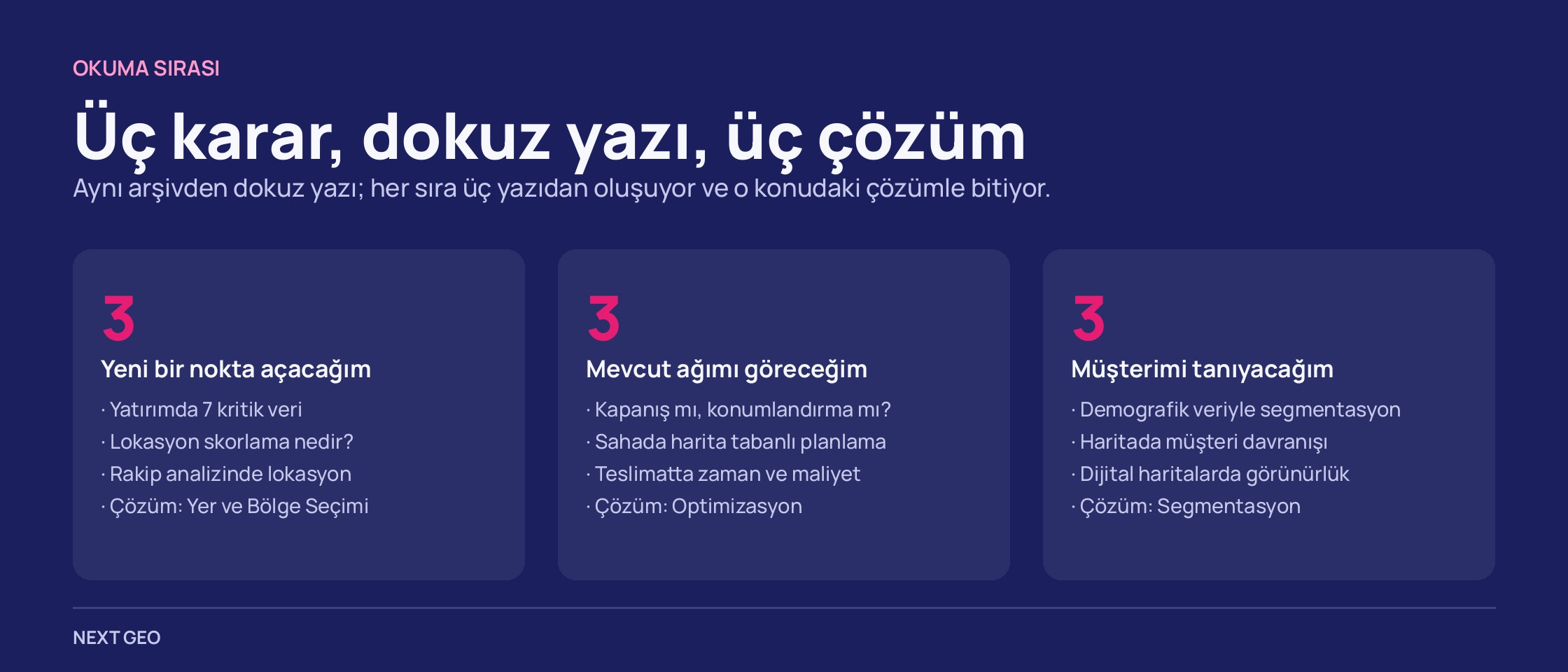 Koyu zeminde üç sütun: her karar için üç yazı ve sıranın bittiği çözümün adı.