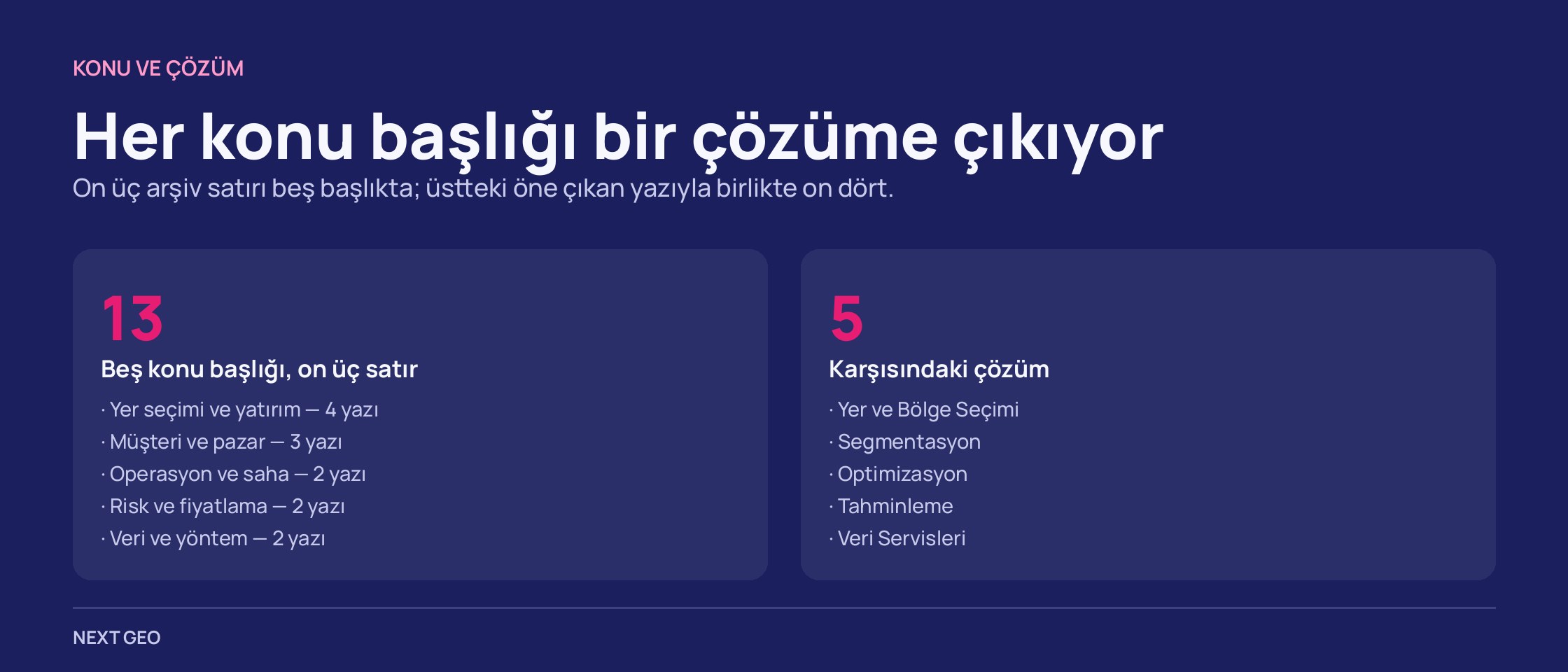 Koyu zeminde iki sütun: solda beş konu başlığı ve yazı sayıları, sağda karşılarındaki beş çözüm.