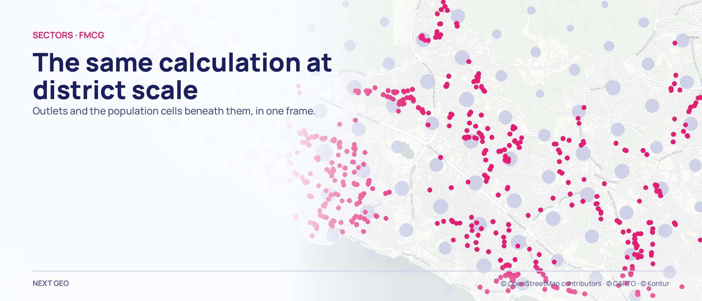 A district-scale map: pink grocery points strung along the avenues over pale grey circles that grow with population.