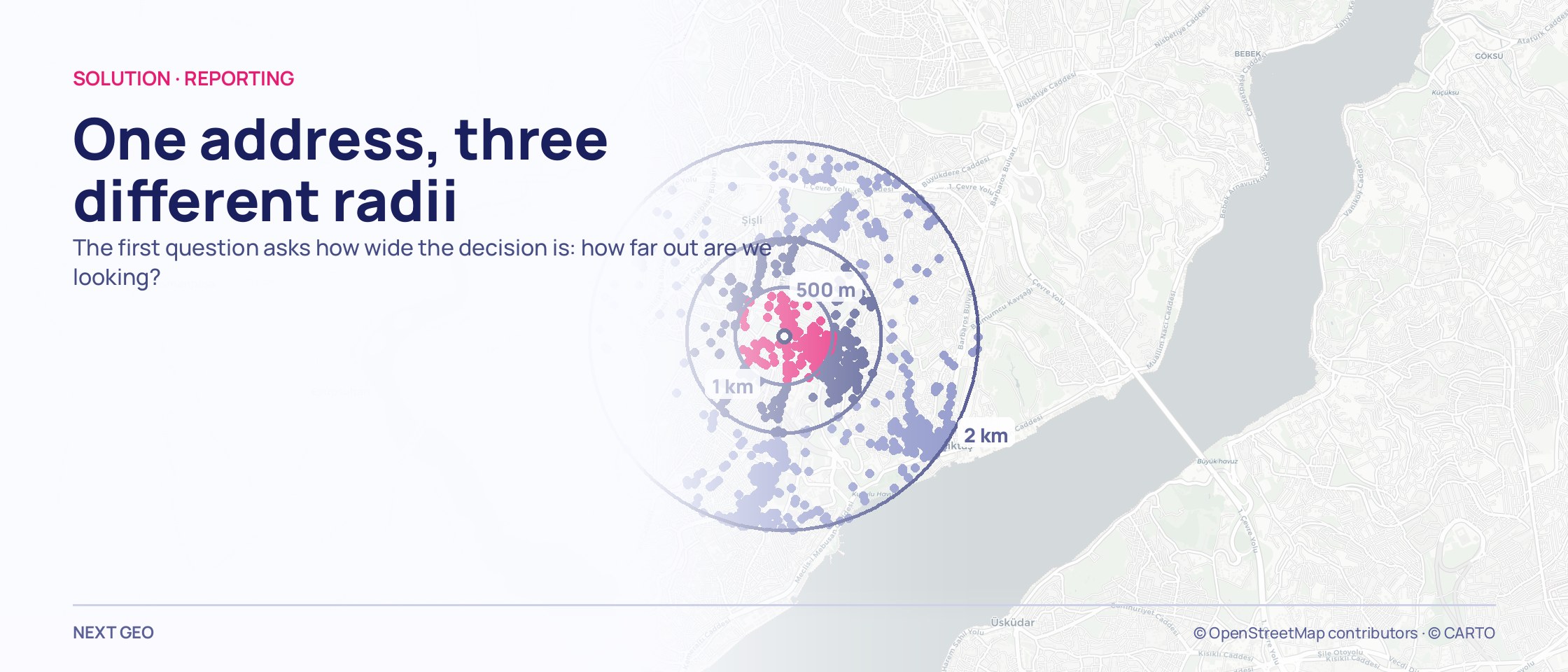 Three nested rings on a Şişli map, the commercial records in each band a different colour — pink innermost, navy in the middle, pale lilac outside.