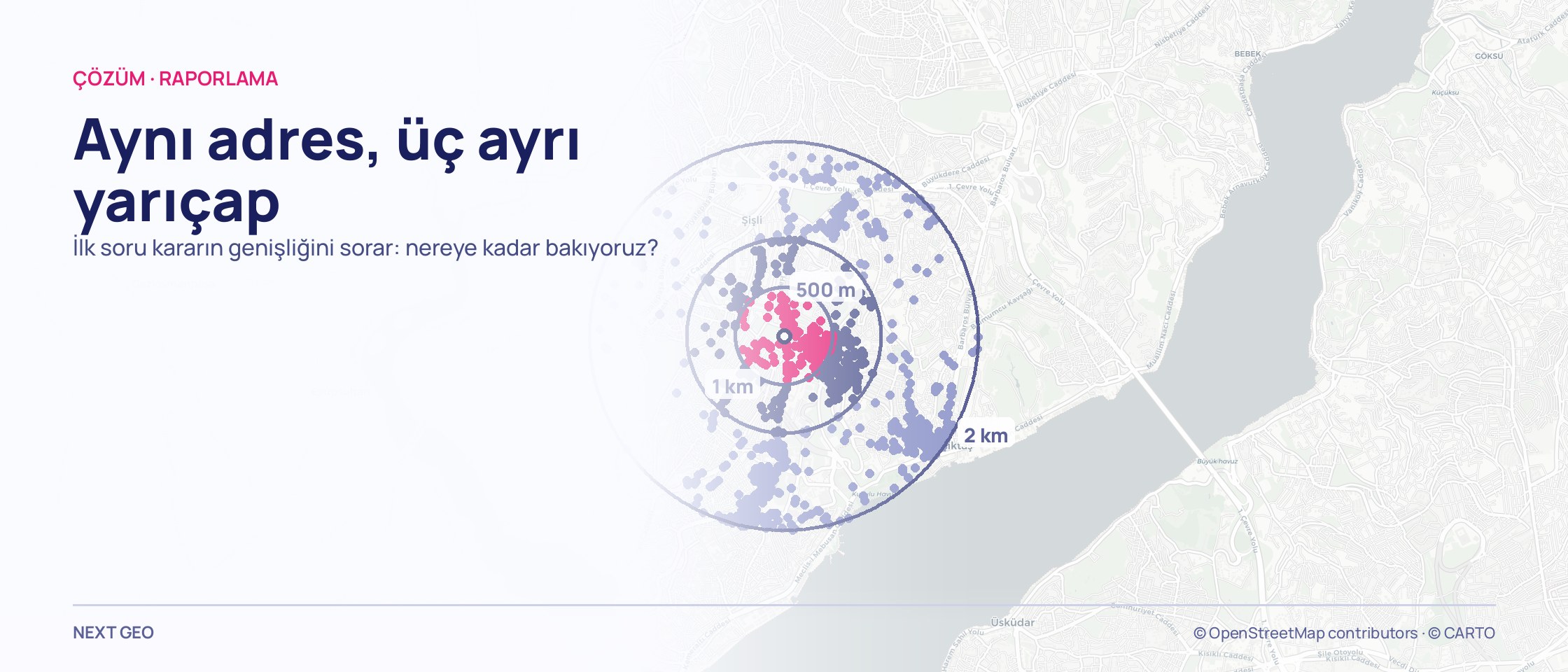 Şişli haritasında iç içe üç halka; her kuşaktaki ticari kayıtlar ayrı renkte — en içteki pembe, ortadaki lacivert, en dıştaki soluk mor.