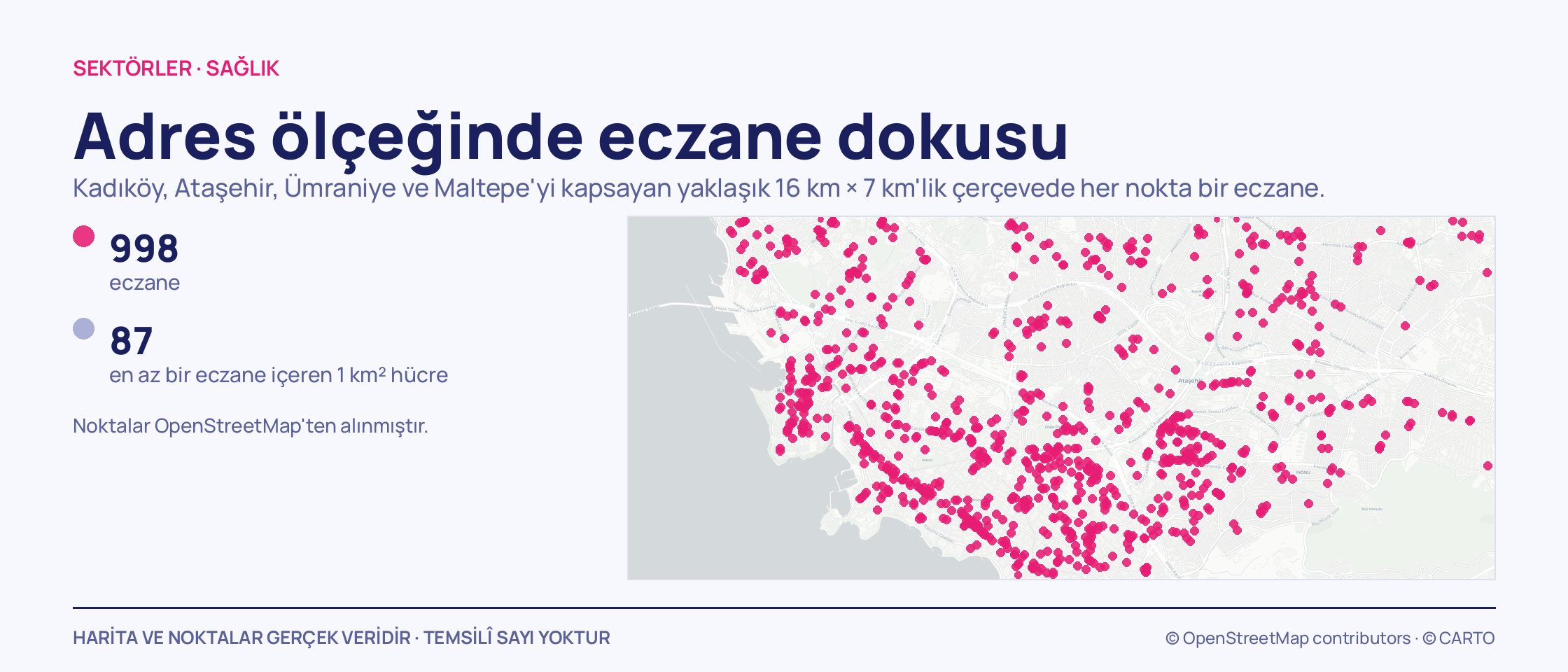 Kadıköy, Ataşehir ve Maltepe'de 998 eczanenin sokak ölçeğindeki nokta bulutu.