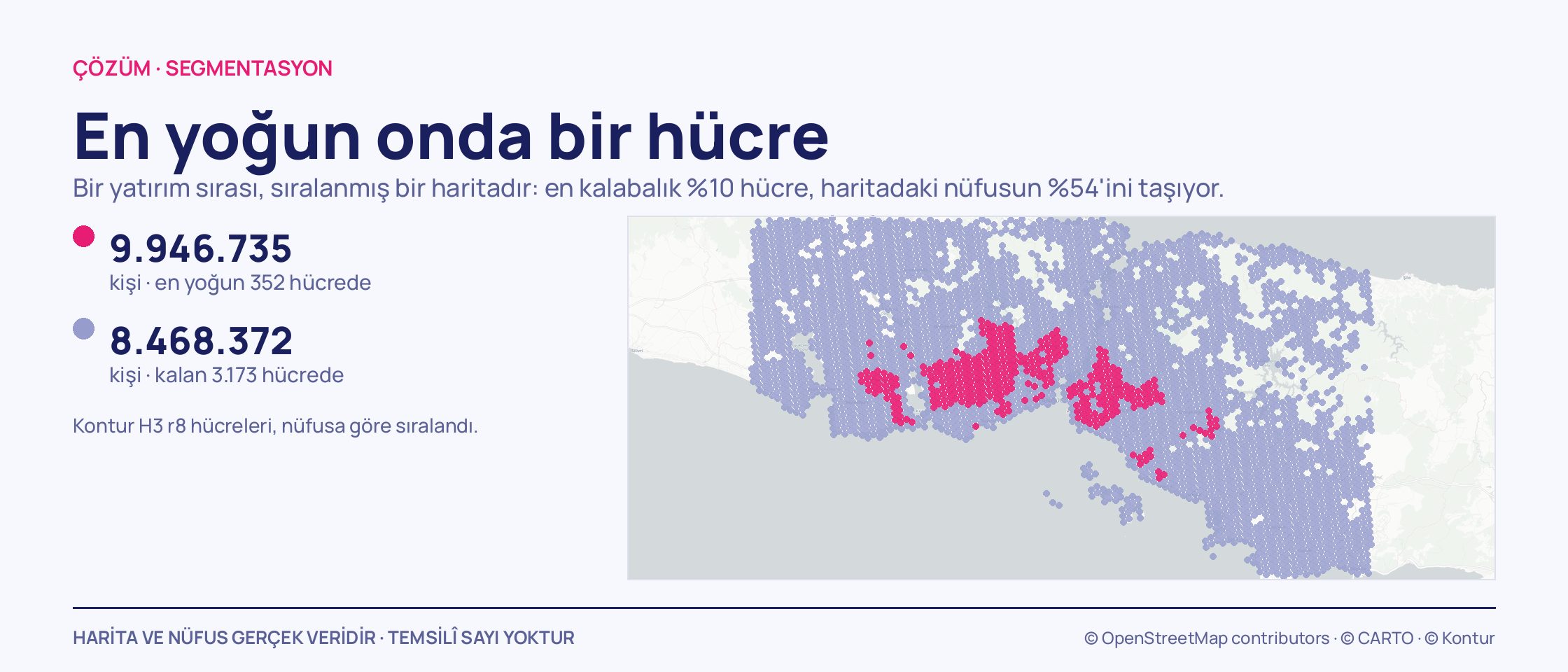 İstanbul haritasında nüfus hücreleri iki renkte: en kalabalık yüzde onu pembe, geri kalanı soluk mor; pembe hücreler birkaç koridorda toplanıyor.