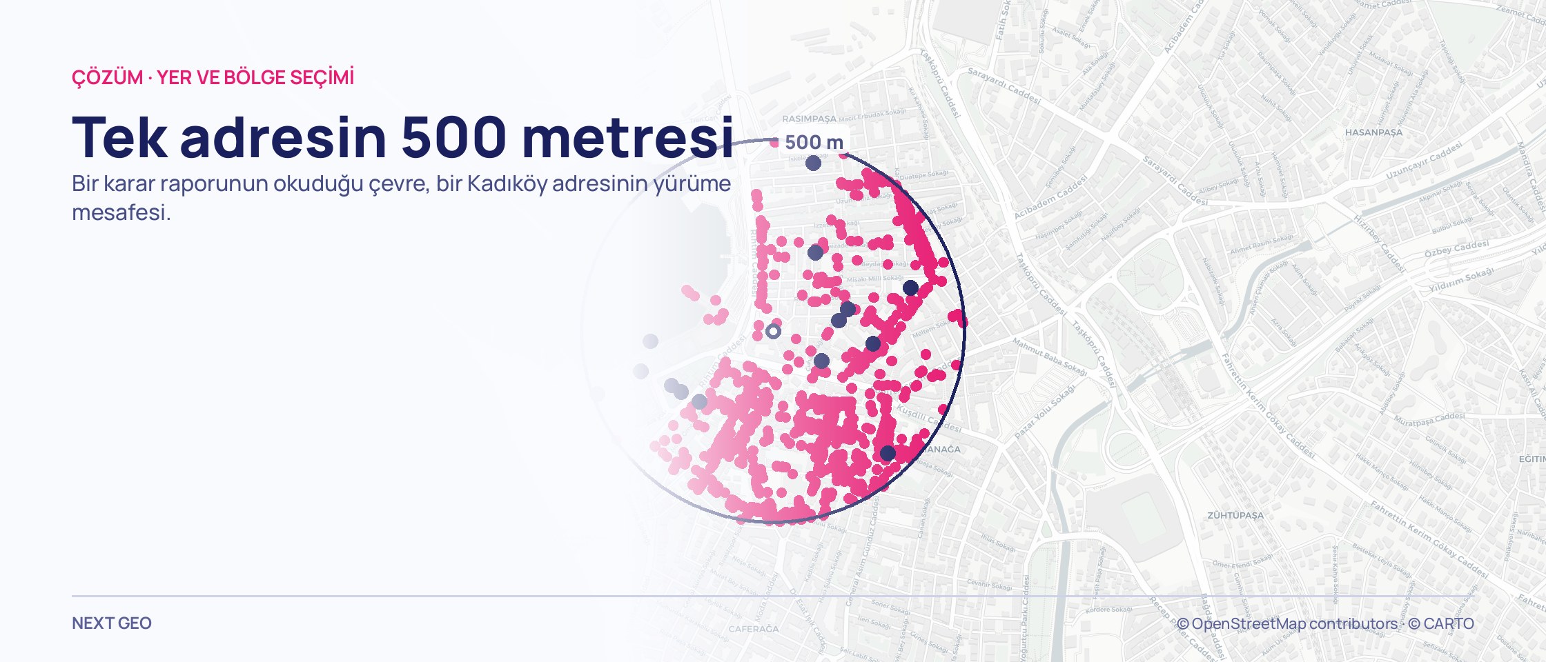 Kadıköy sokak haritasında noktalarla çizilmiş 500 metrelik bir halka; içi pembe ticari kayıtlarla dolu, aralarında lacivert okul ve kamu kurumu işaretleri var, halkanın dışı boş.