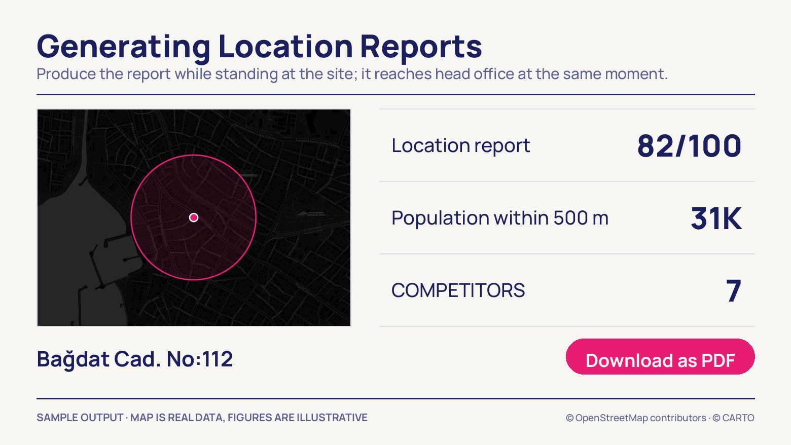 A dark map with a 500 metre ring drawn around Bağdat Cad. No:112, beside rows reading a location report of 82 out of 100, 31 thousand people within 500 metres and 7 competitors, plus a download button.