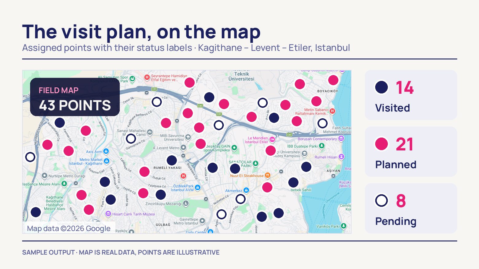 A Google map of the Kâğıthane–Levent–Etiler corridor with 43 points marked in three status colours, beside a key reading 14 visited, 21 planned and 8 waiting.